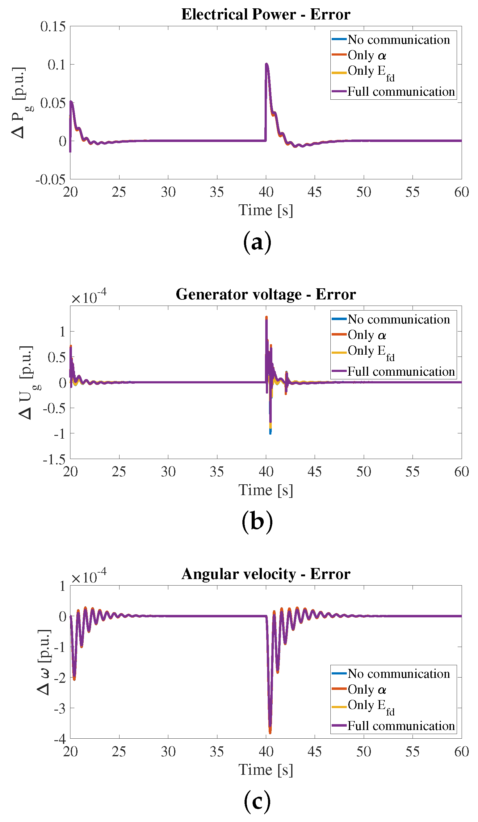 Energies 15 06702 g010