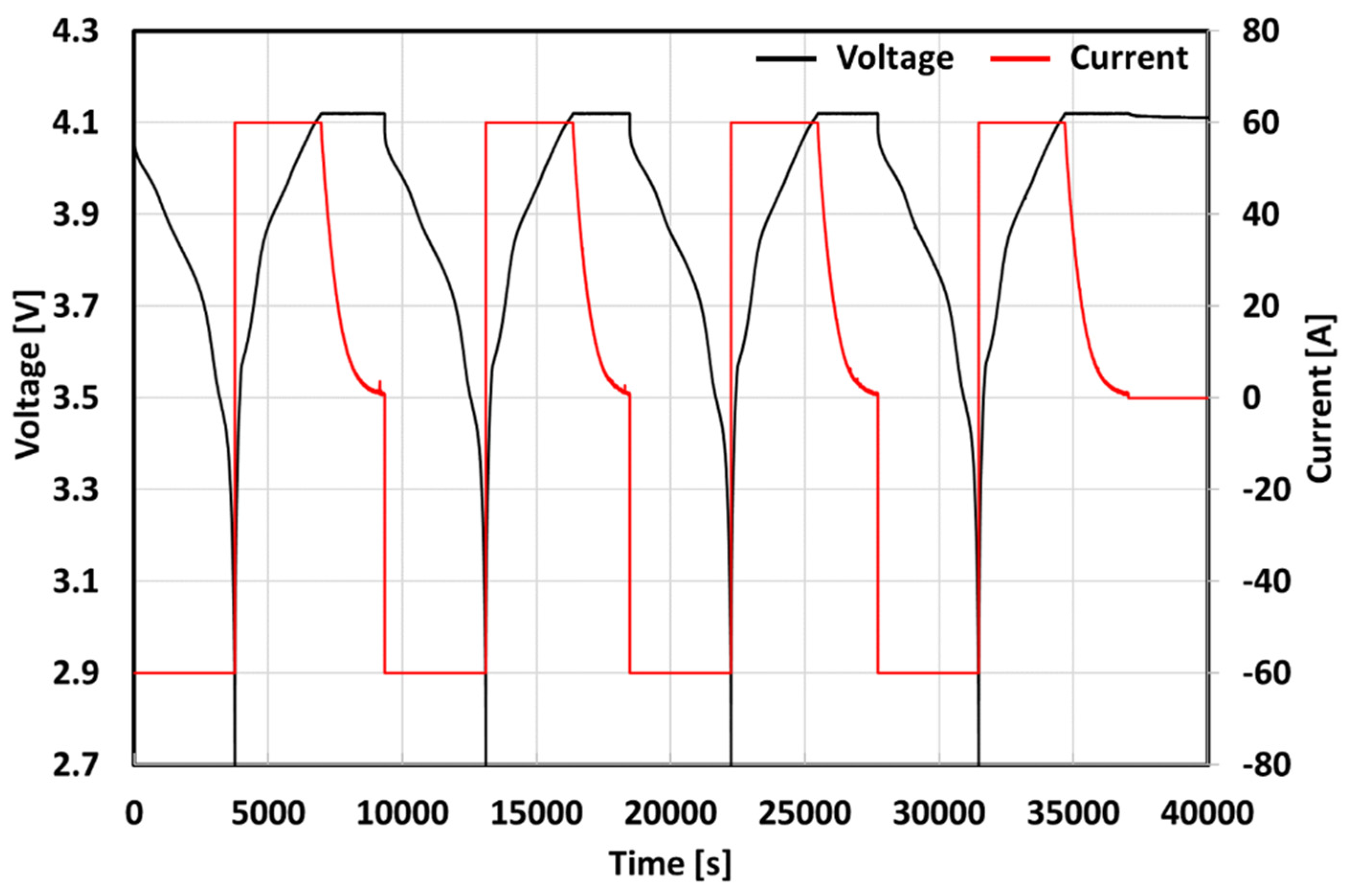 Energies 15 06703 g005