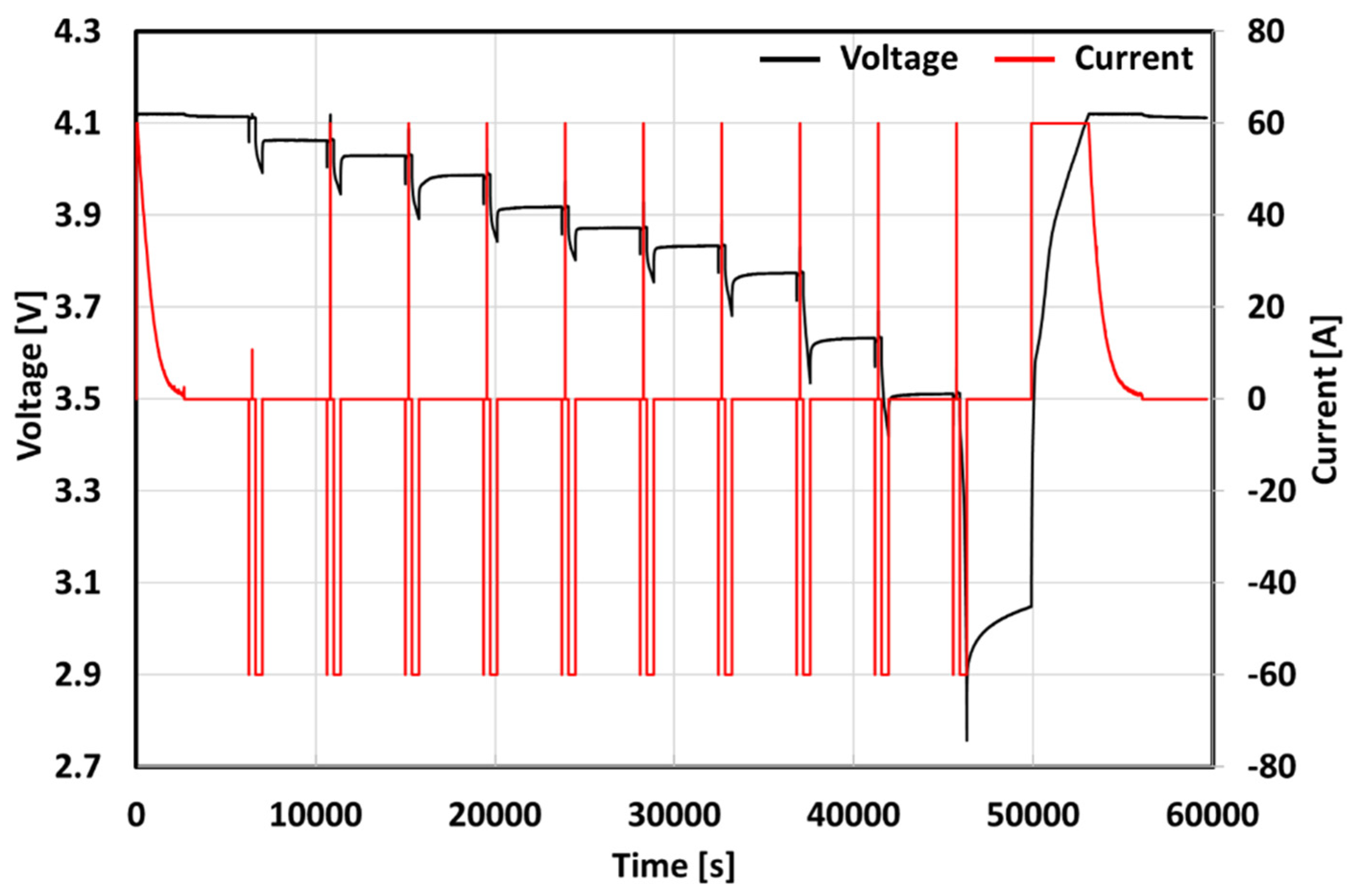 Energies 15 06703 g006
