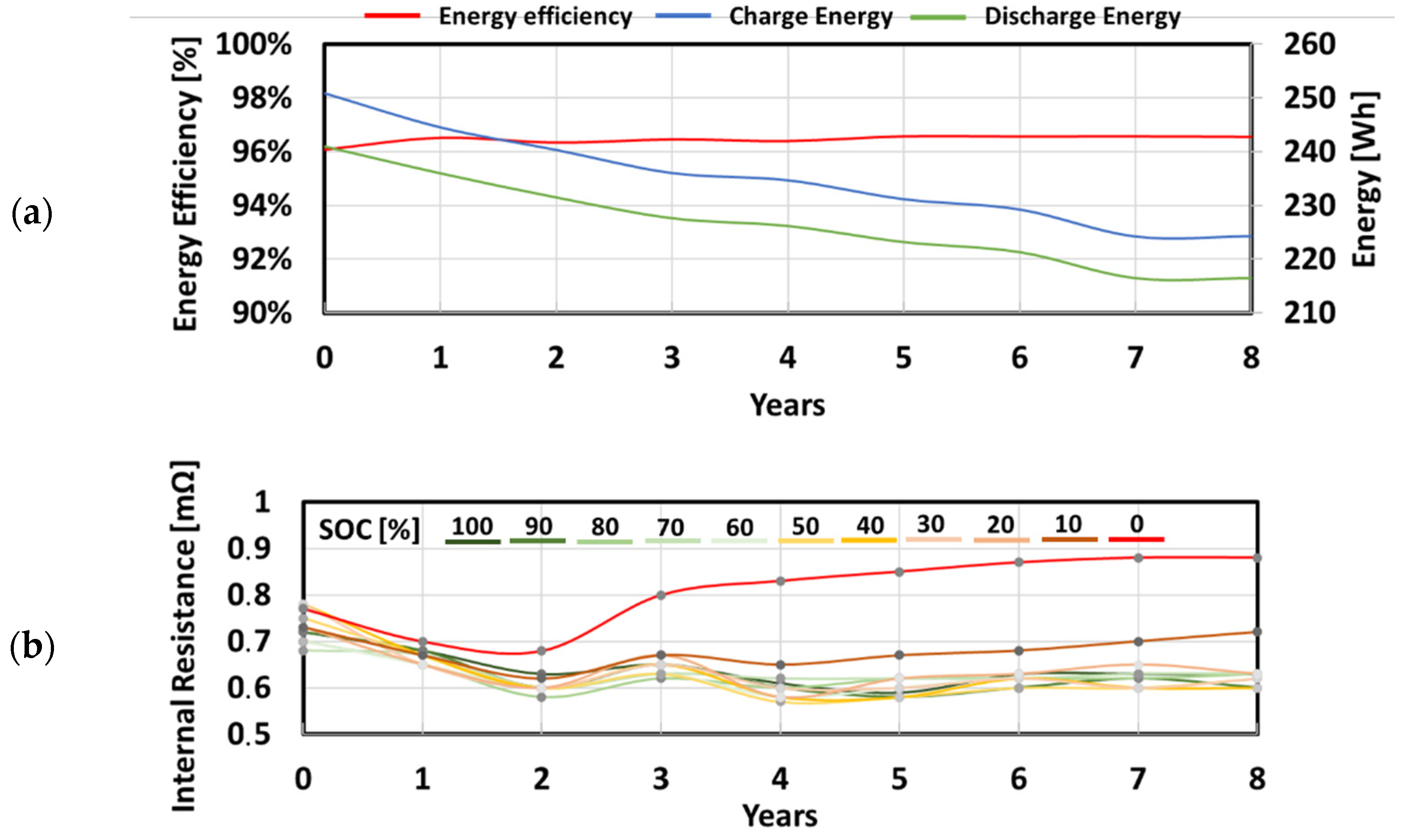 Energies 15 06703 g010