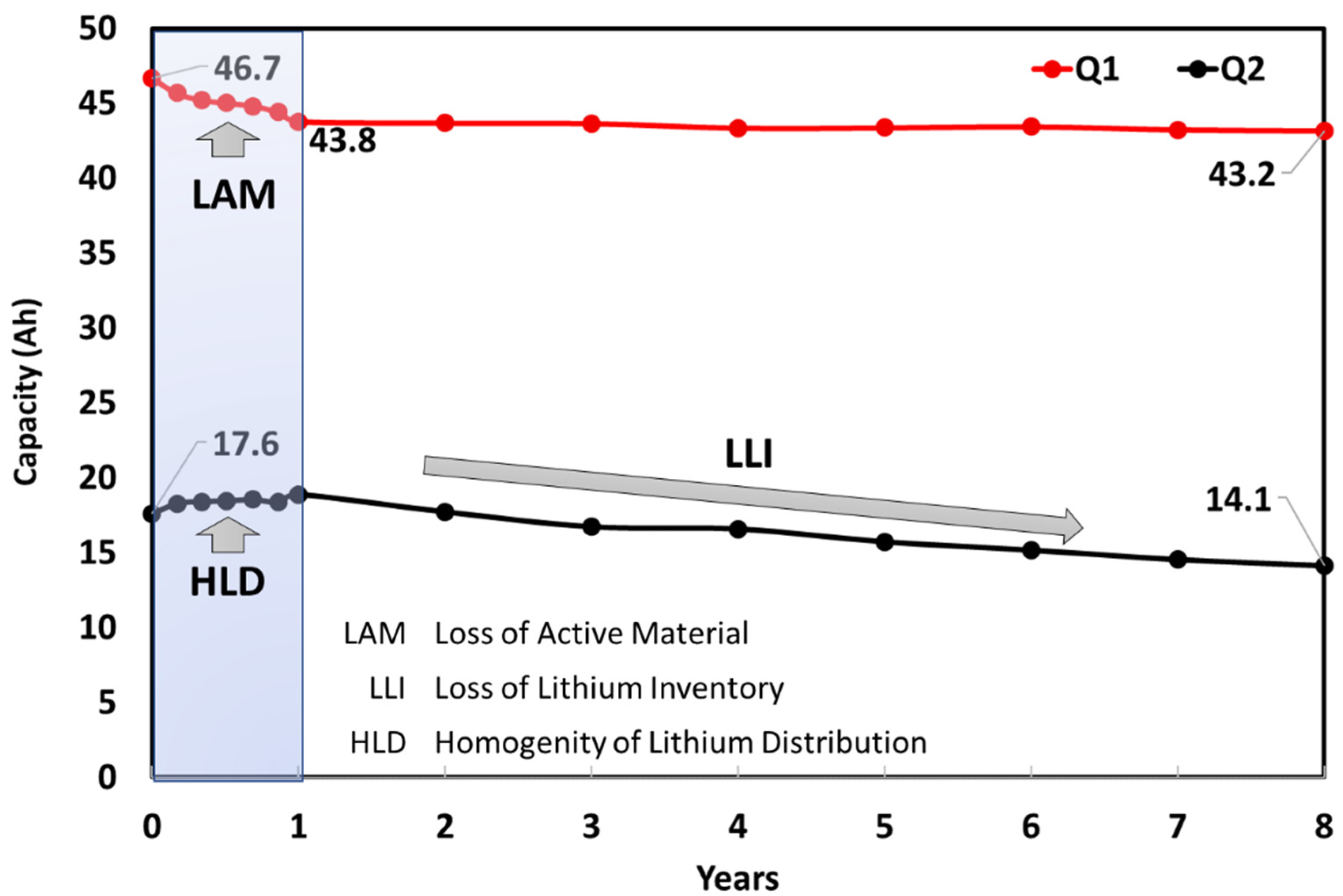 Energies 15 06703 g014