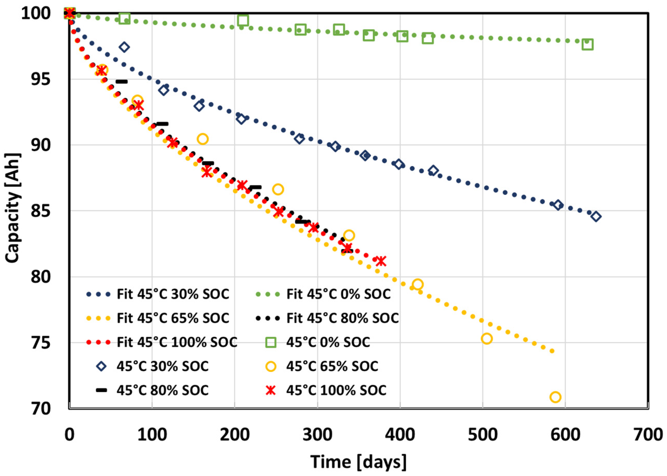 Energies 15 06703 g016