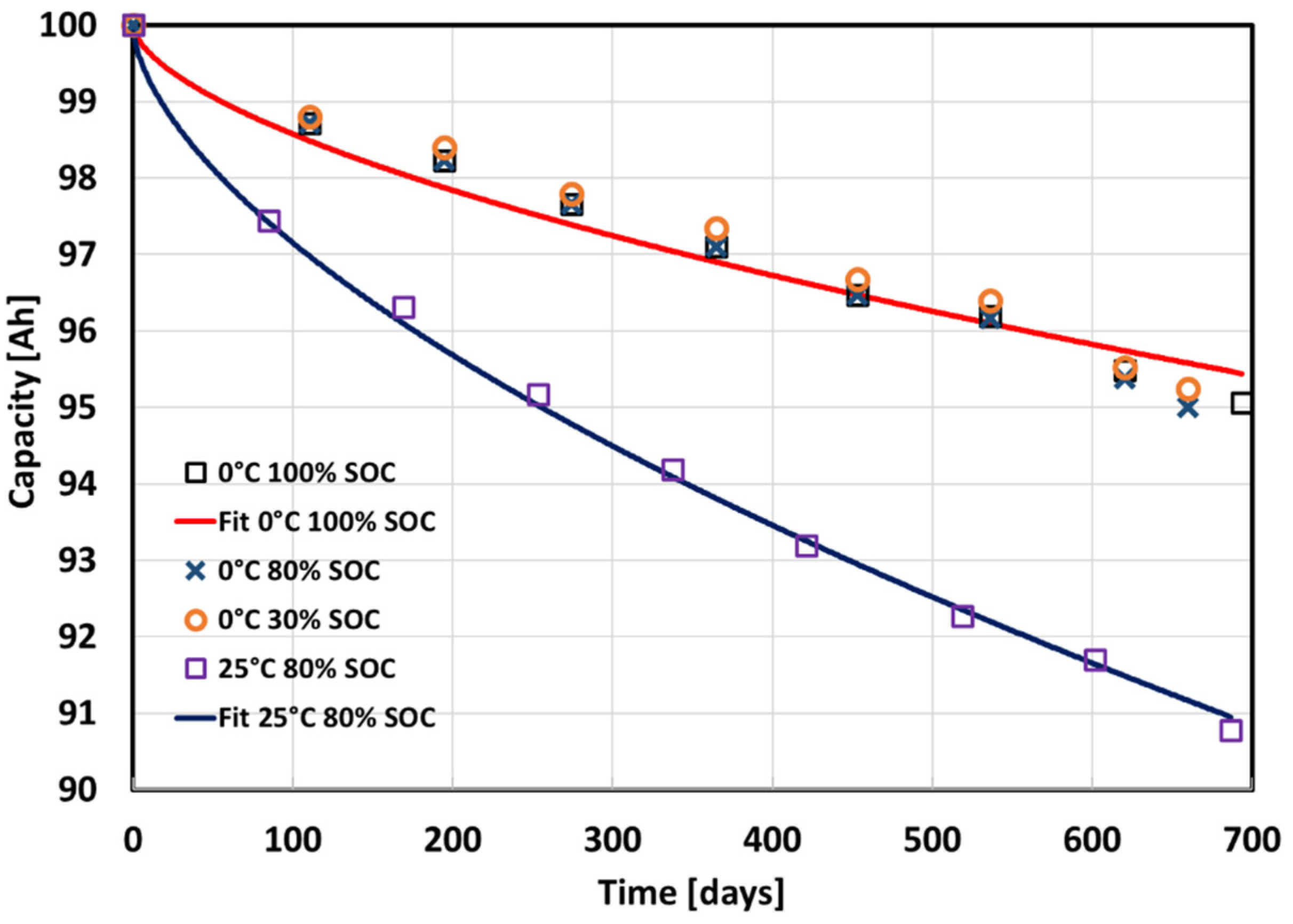 Energies 15 06703 g017