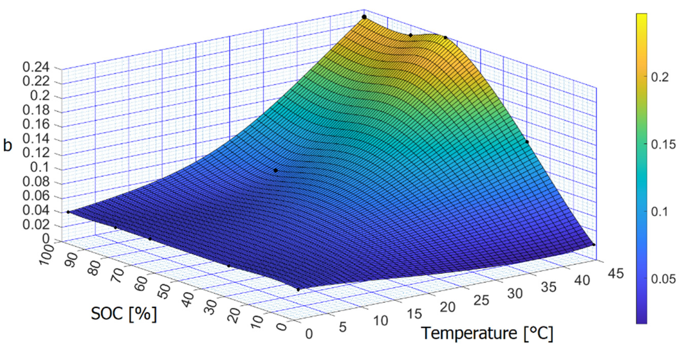 Energies 15 06703 g018
