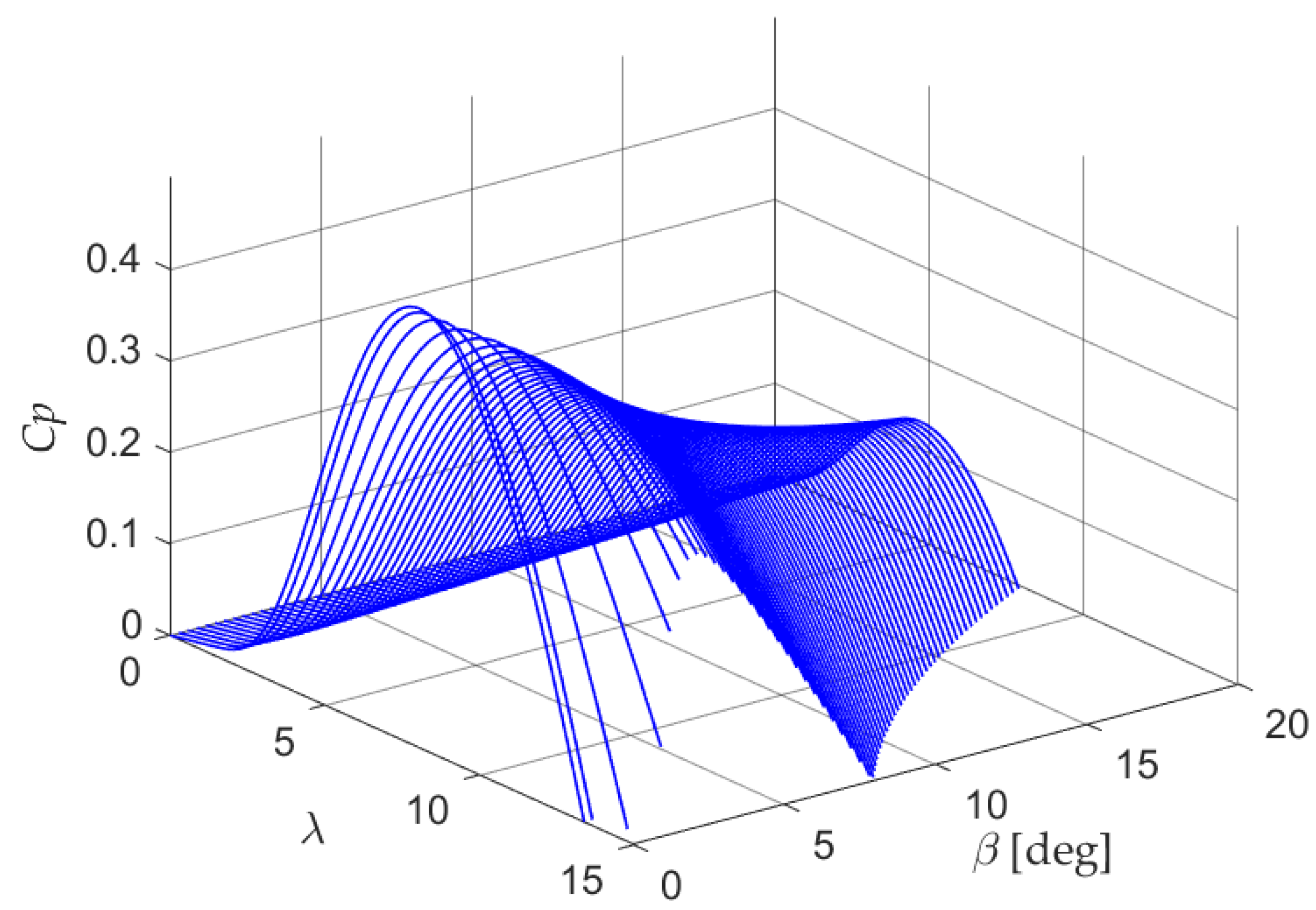 Energies 15 06705 g001