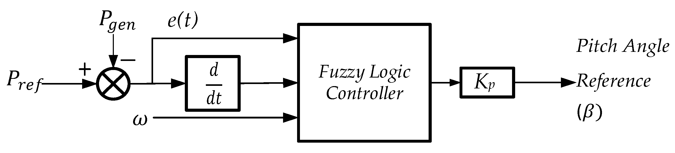 Energies 15 06705 g004