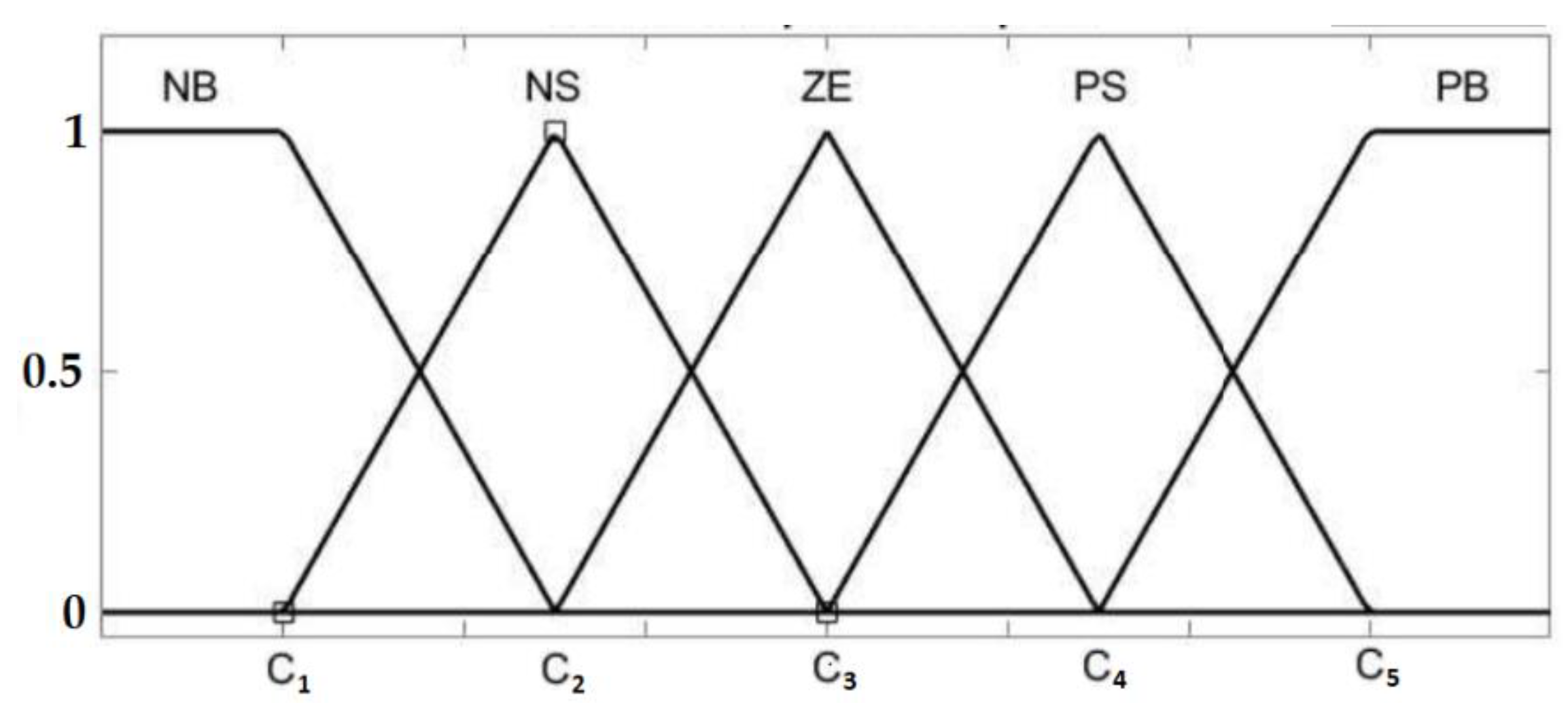 Energies 15 06705 g006