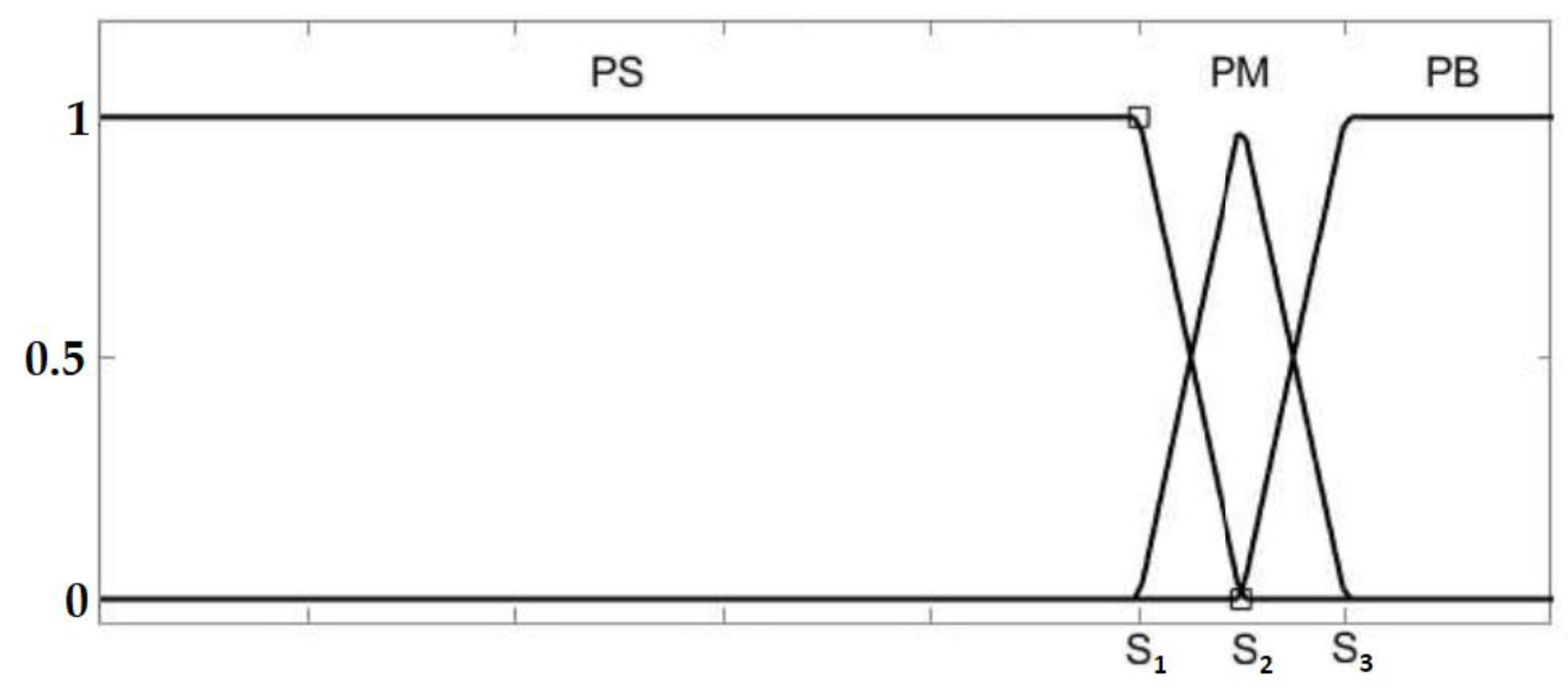 Energies 15 06705 g007