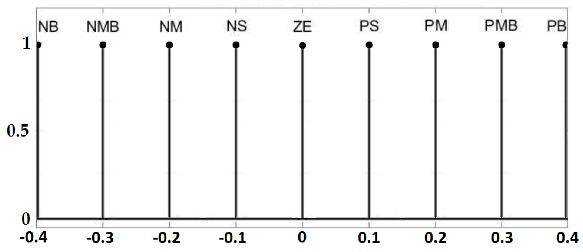 Energies 15 06705 g008