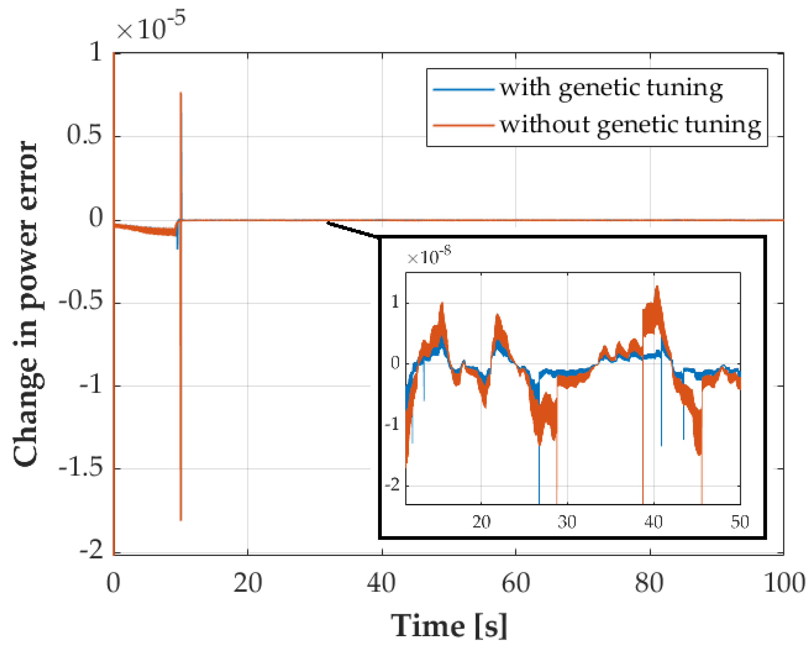 Energies 15 06705 g011