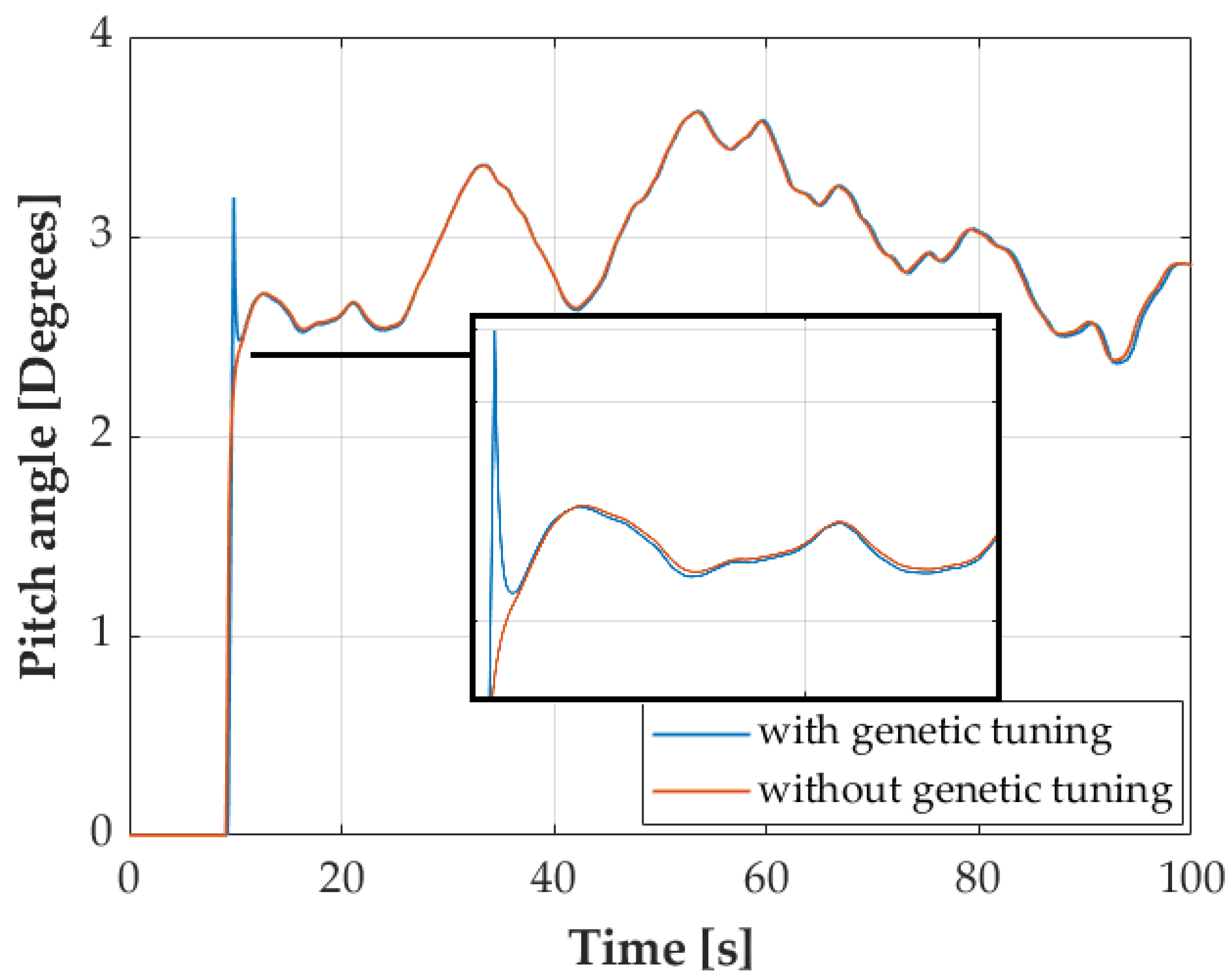 Energies 15 06705 g012