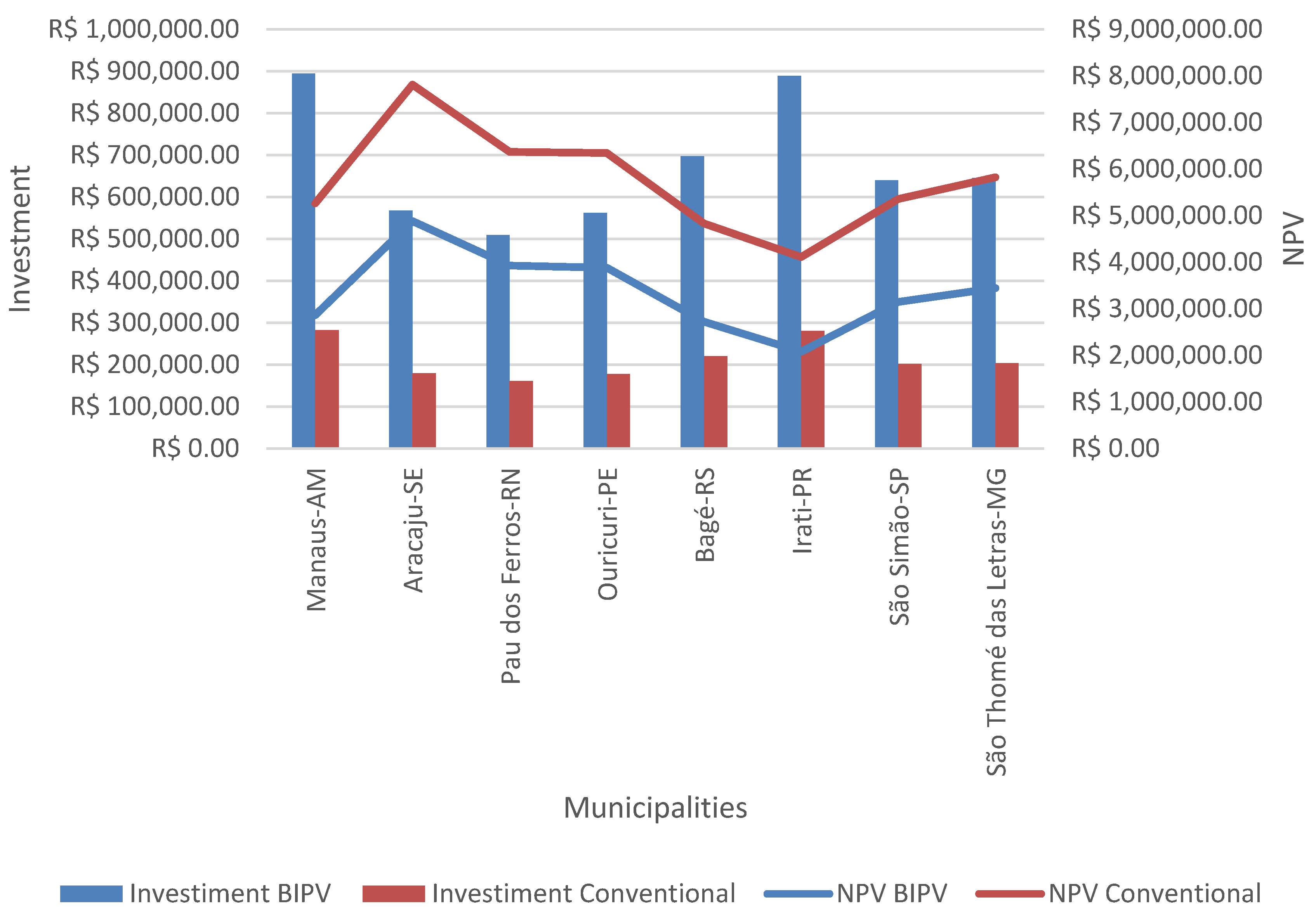 Energies 15 06707 g003