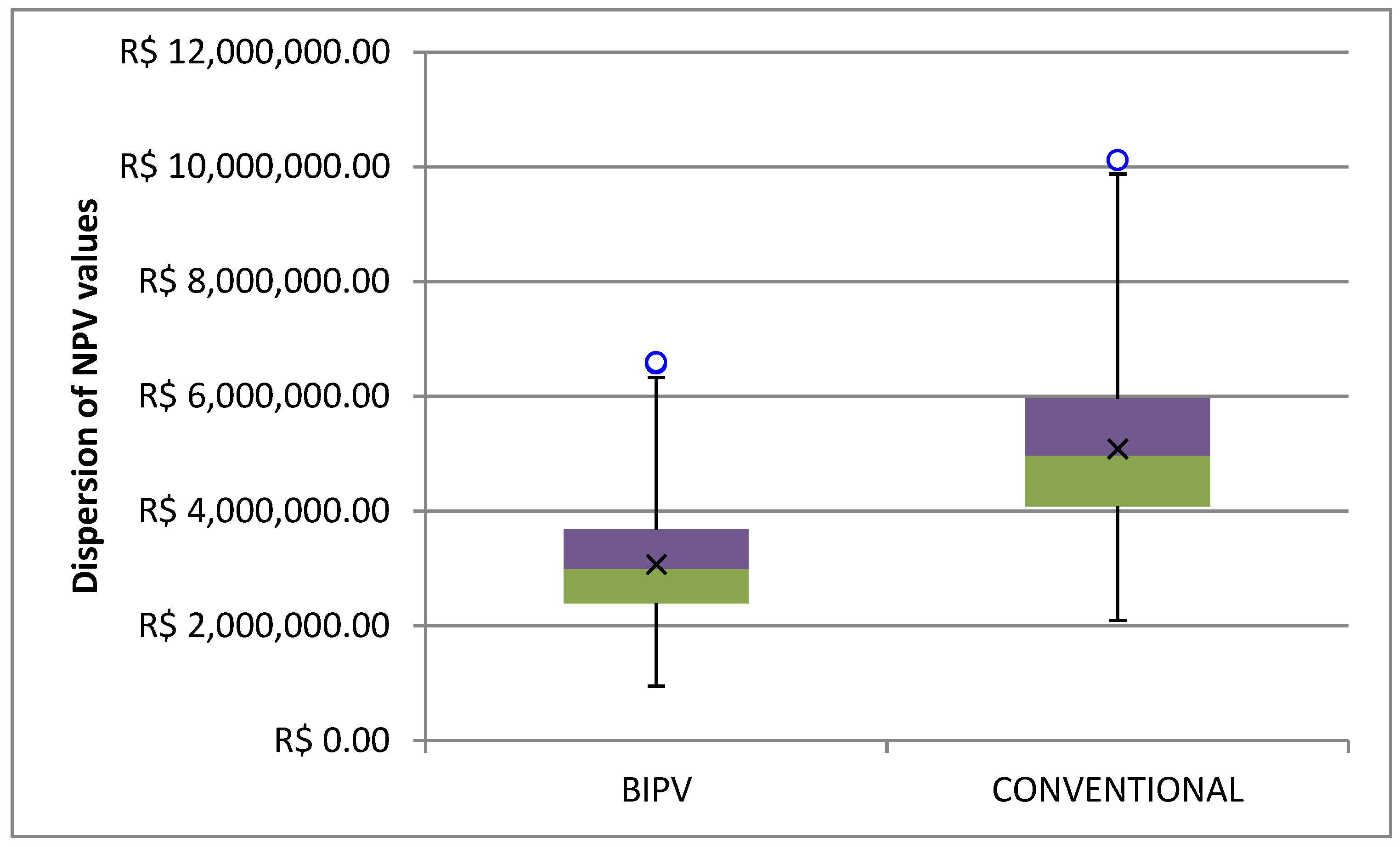 Energies 15 06707 g005