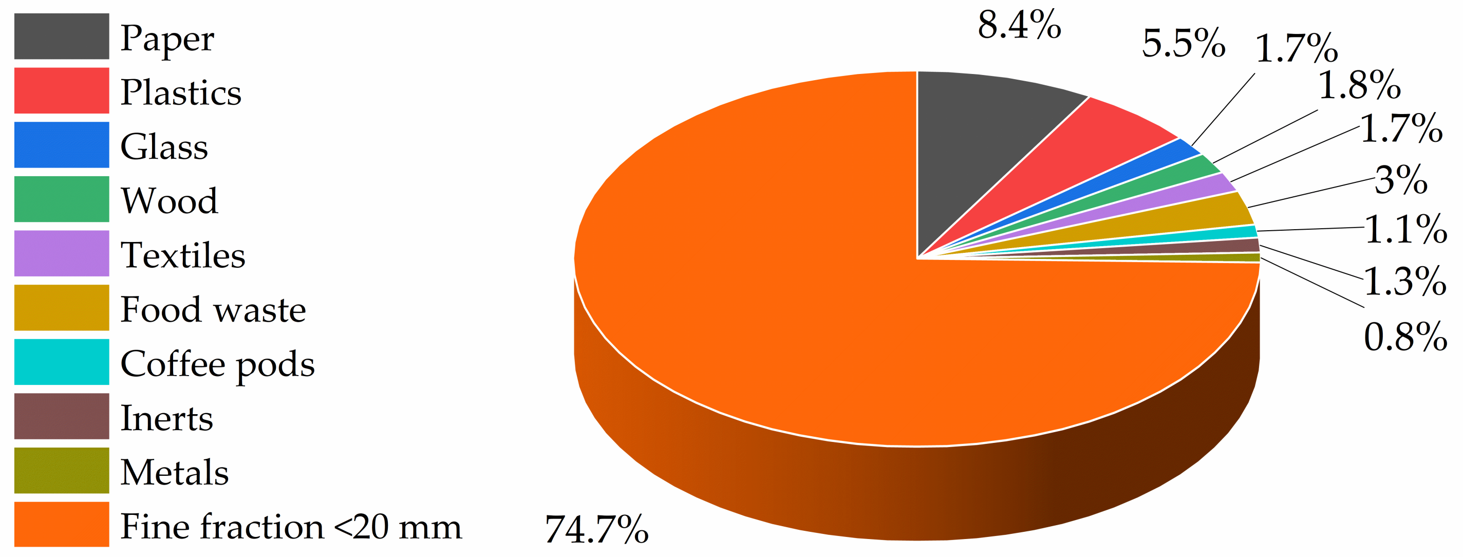 Energies 15 06708 g002