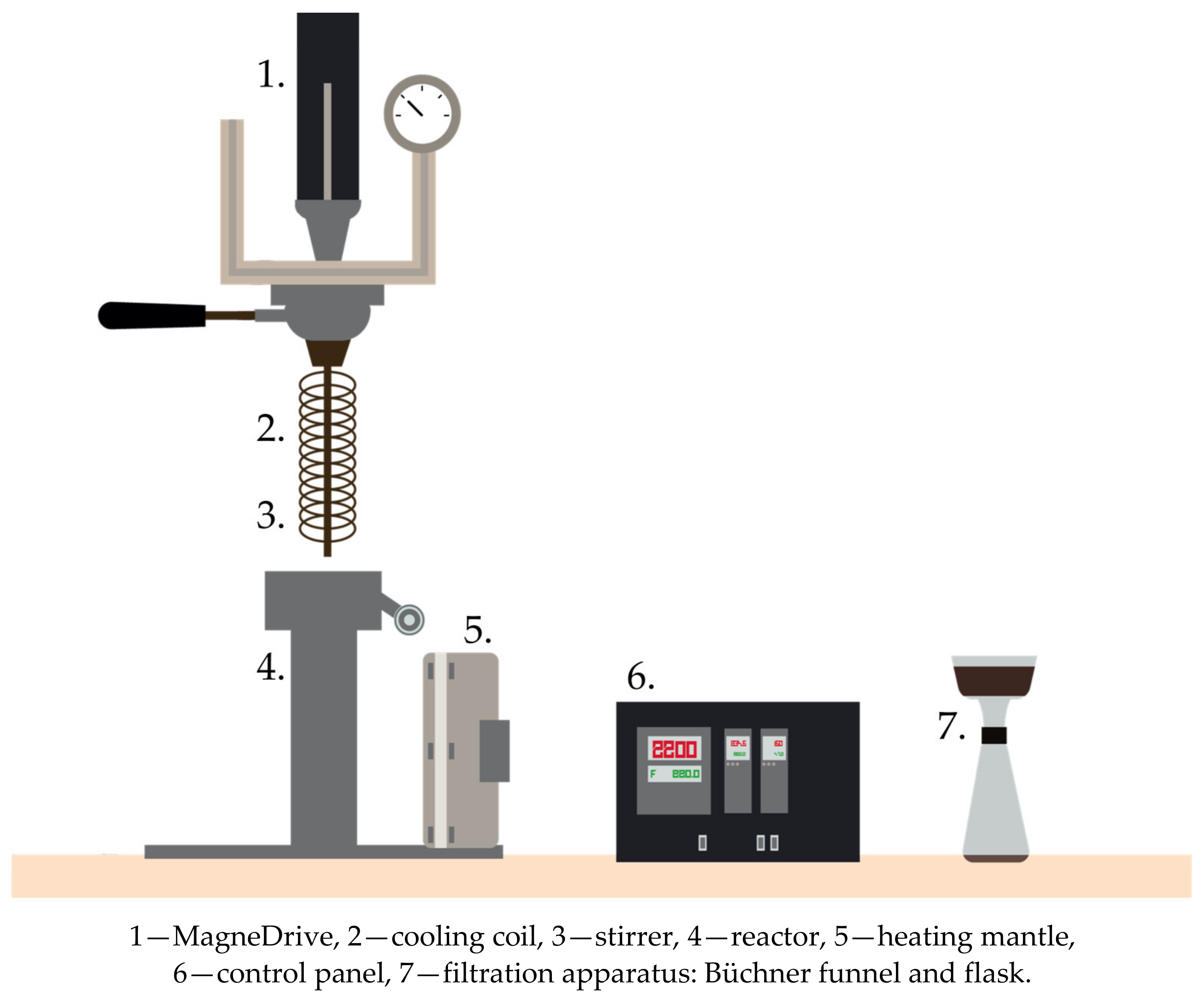 Energies 15 06708 g003