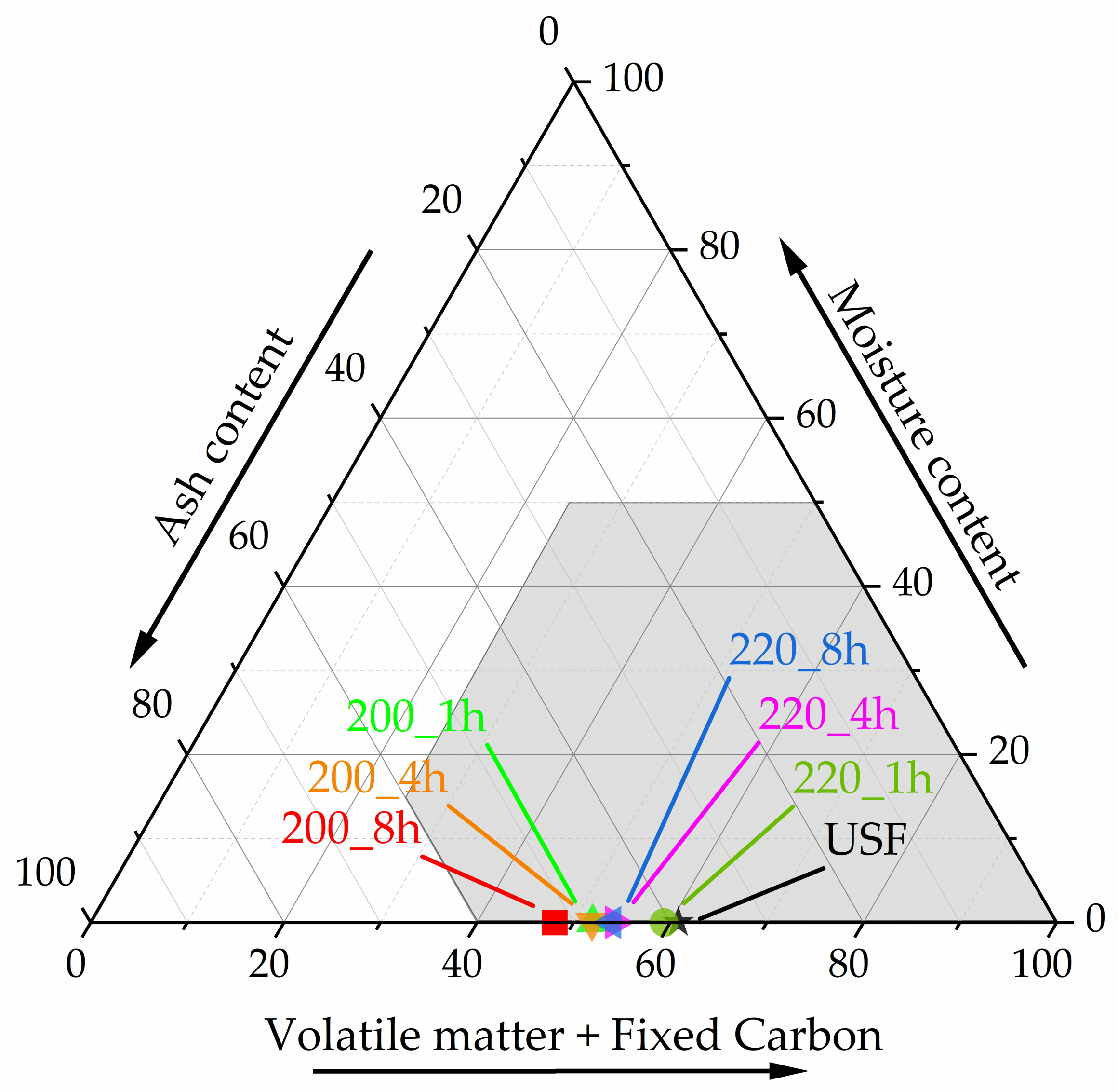 Energies 15 06708 g004