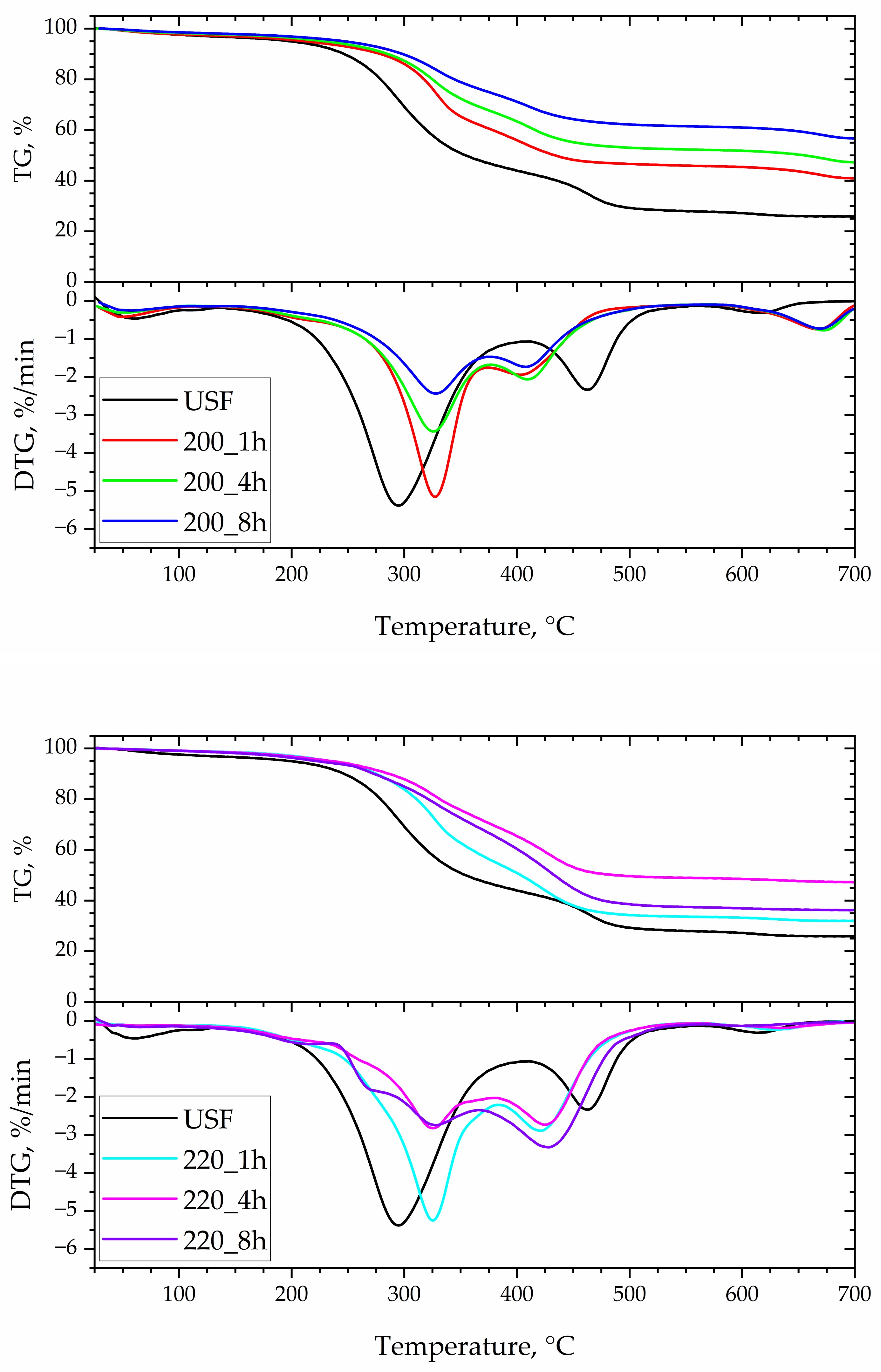Energies 15 06708 g006