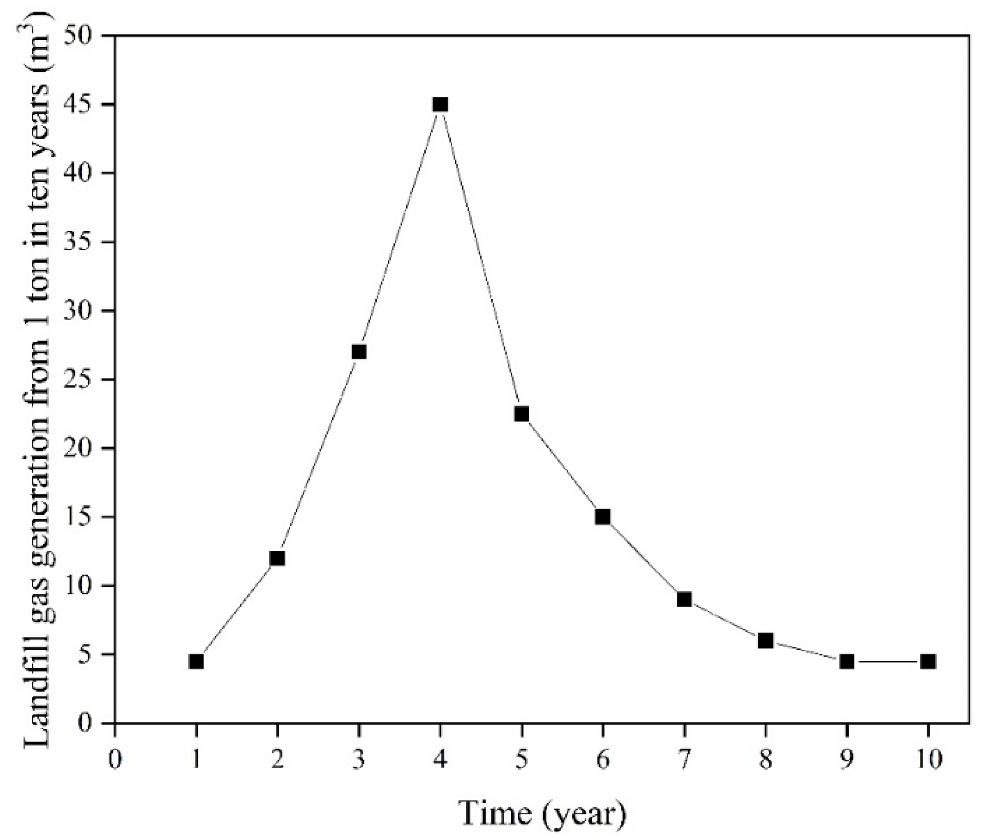 Energies 15 06711 g001