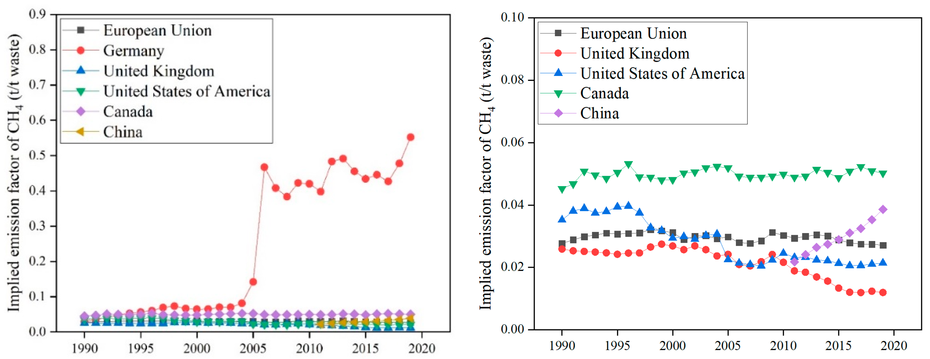 Energies 15 06711 g005