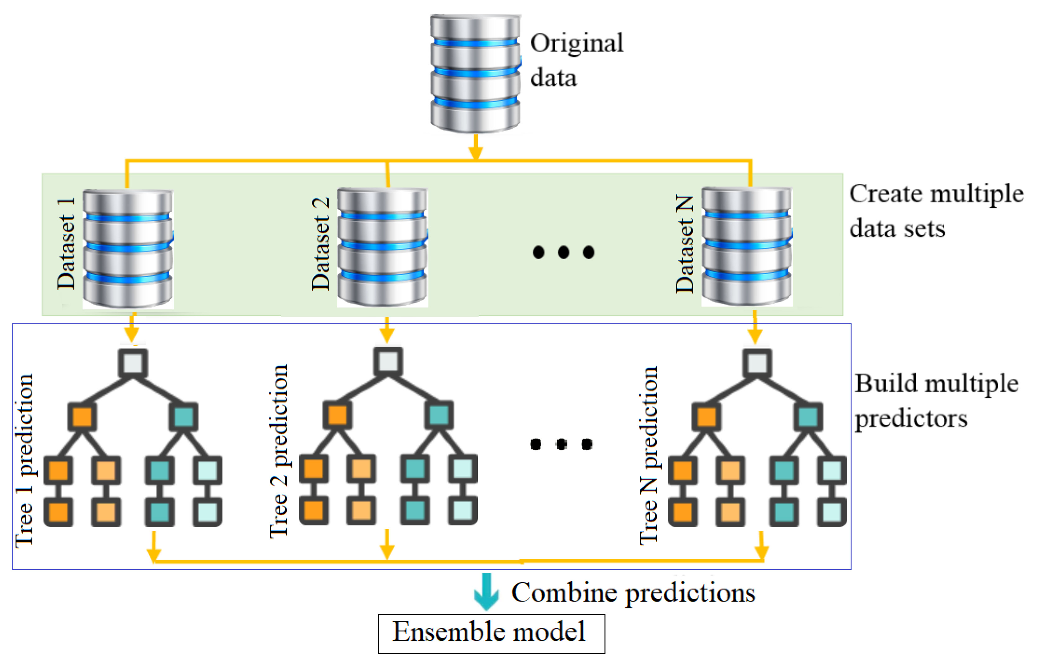 Energies 15 06716 g003