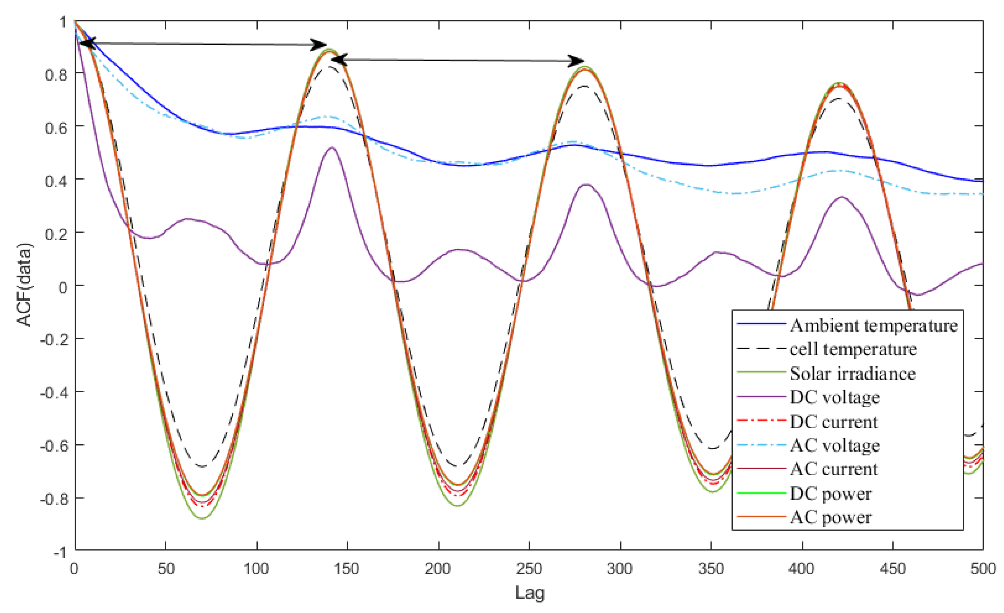 Energies 15 06716 g005
