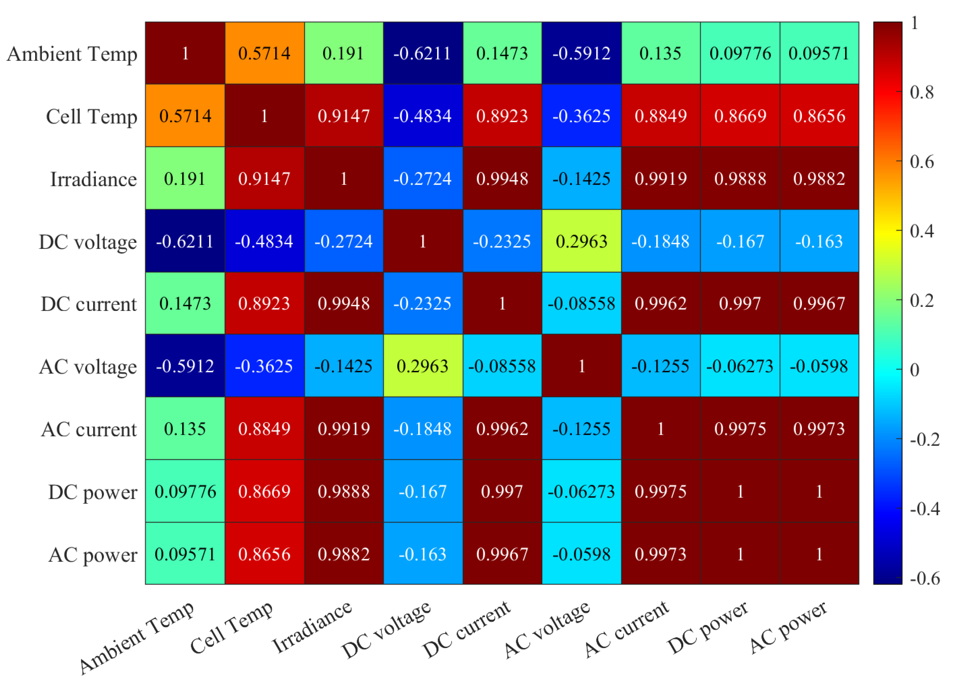 Energies 15 06716 g006