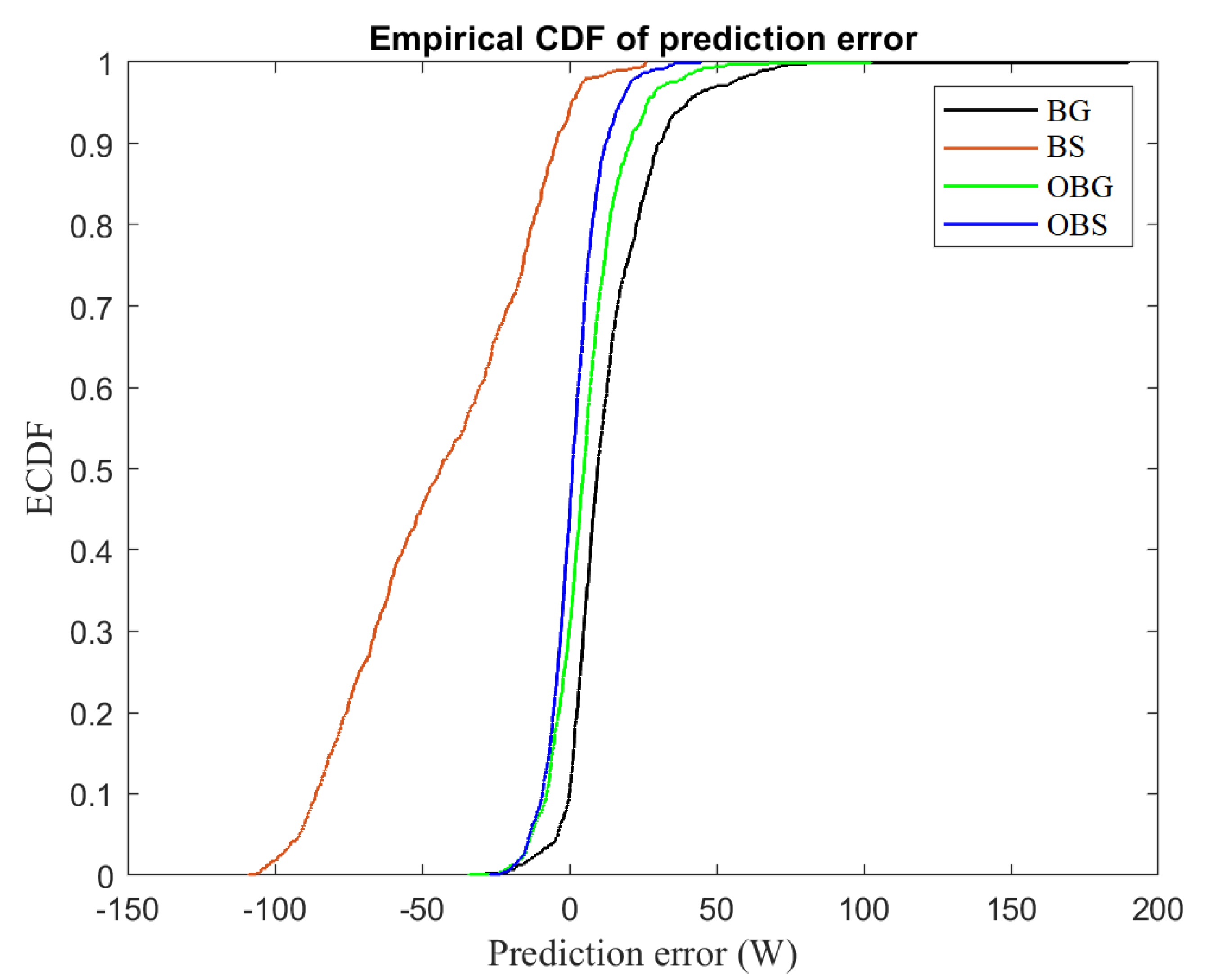 Energies 15 06716 g009