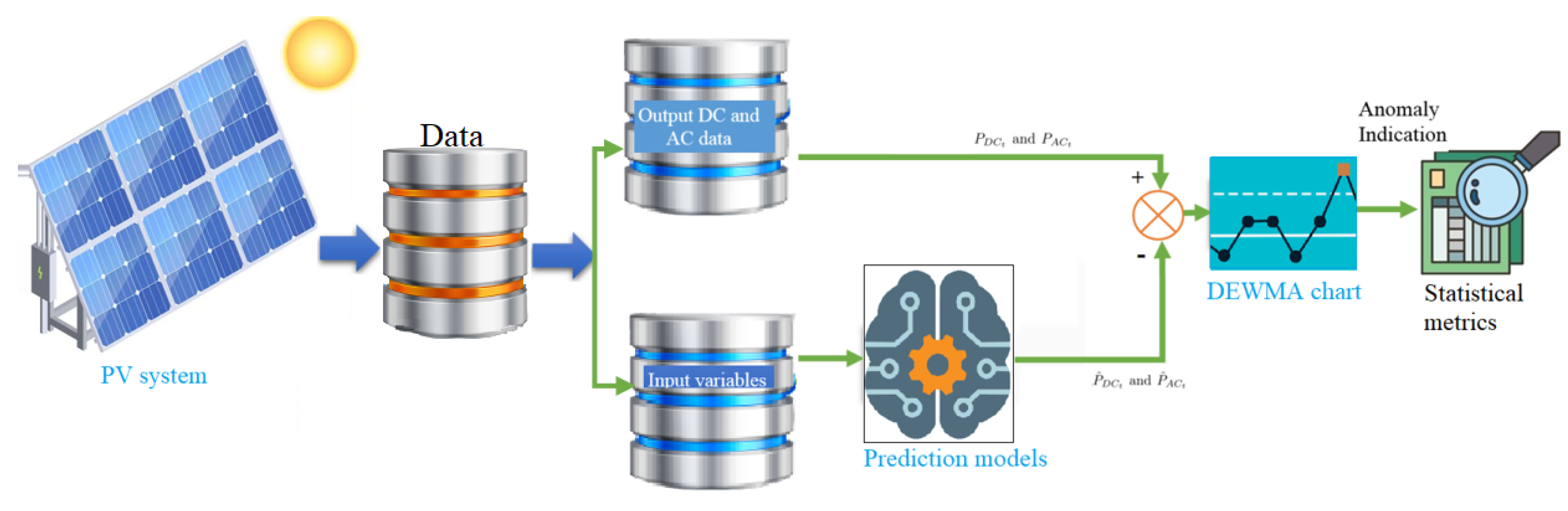 Energies 15 06716 g010