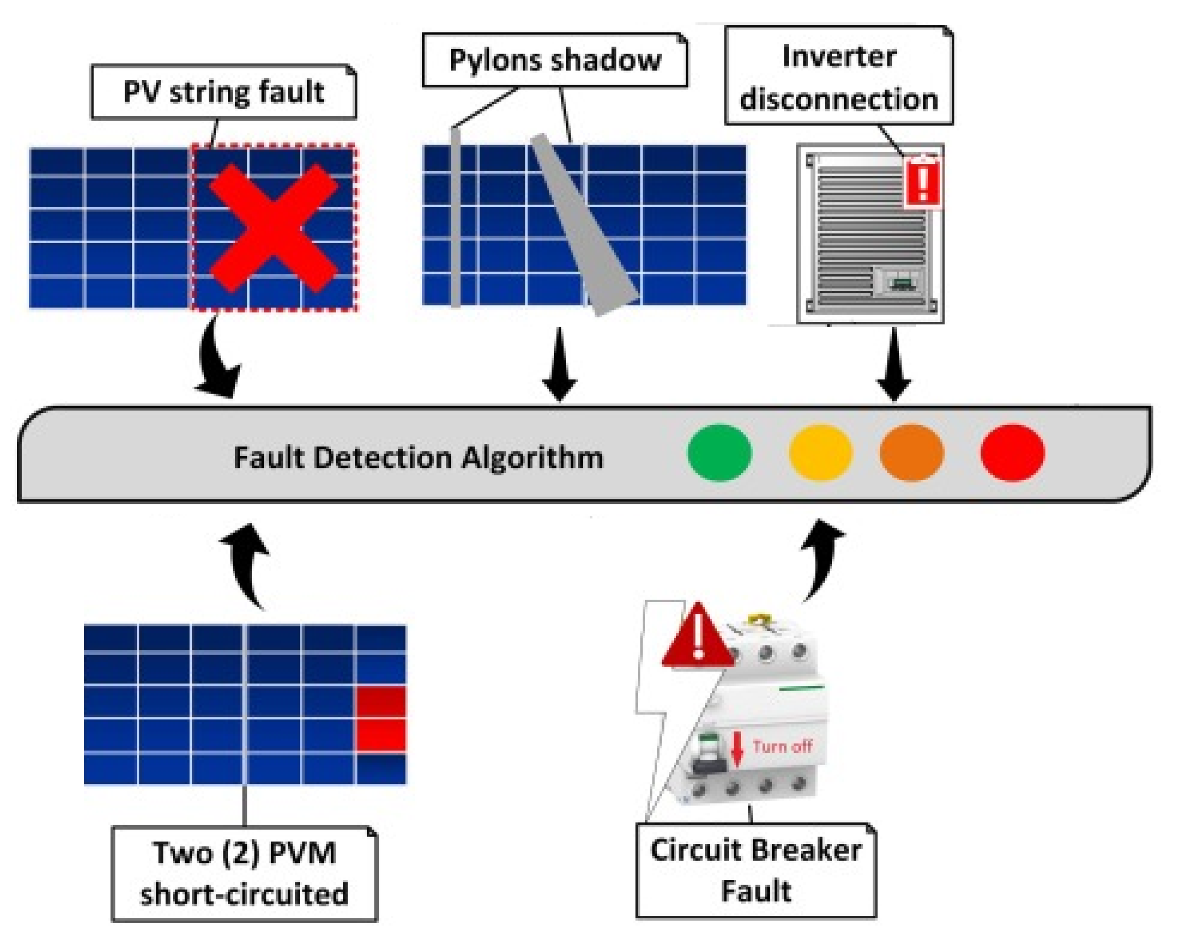 Energies 15 06716 g012