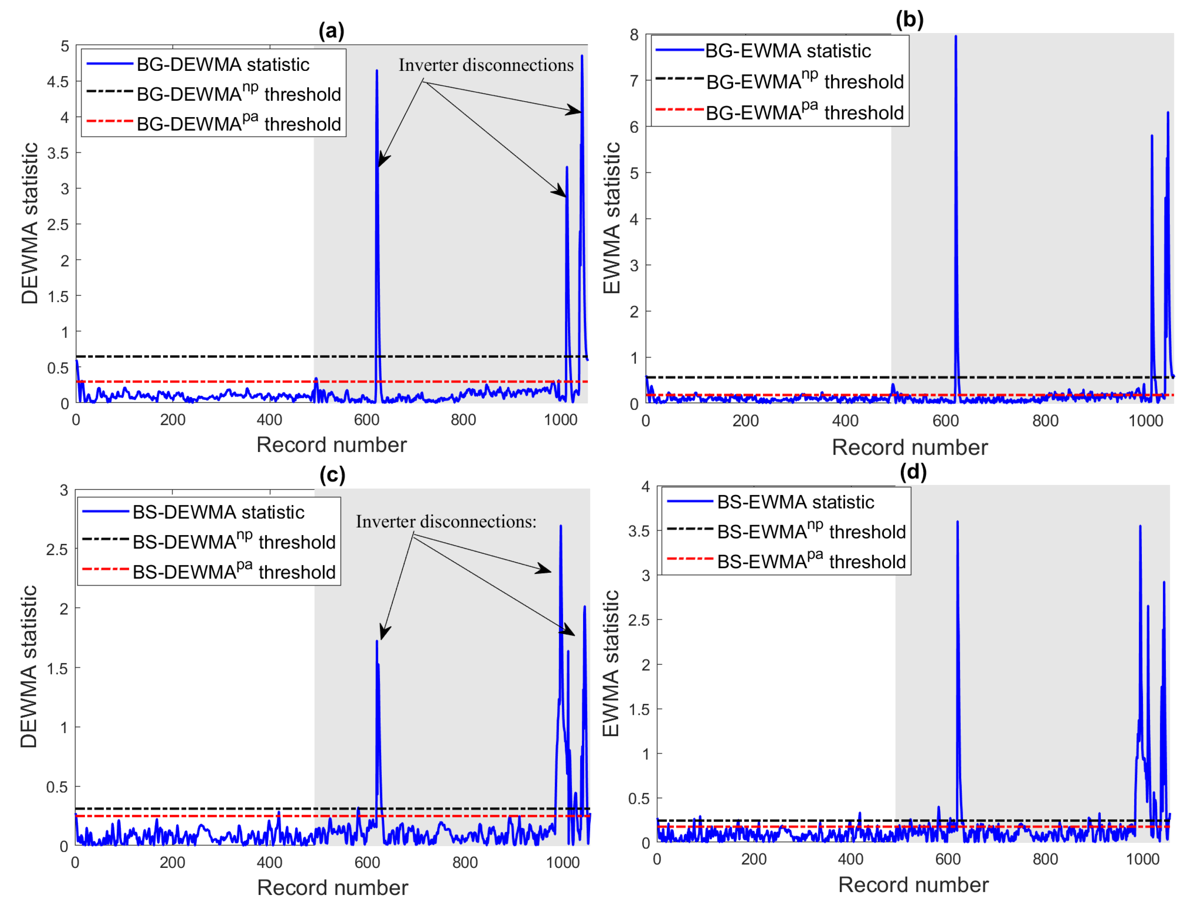 Energies 15 06716 g014