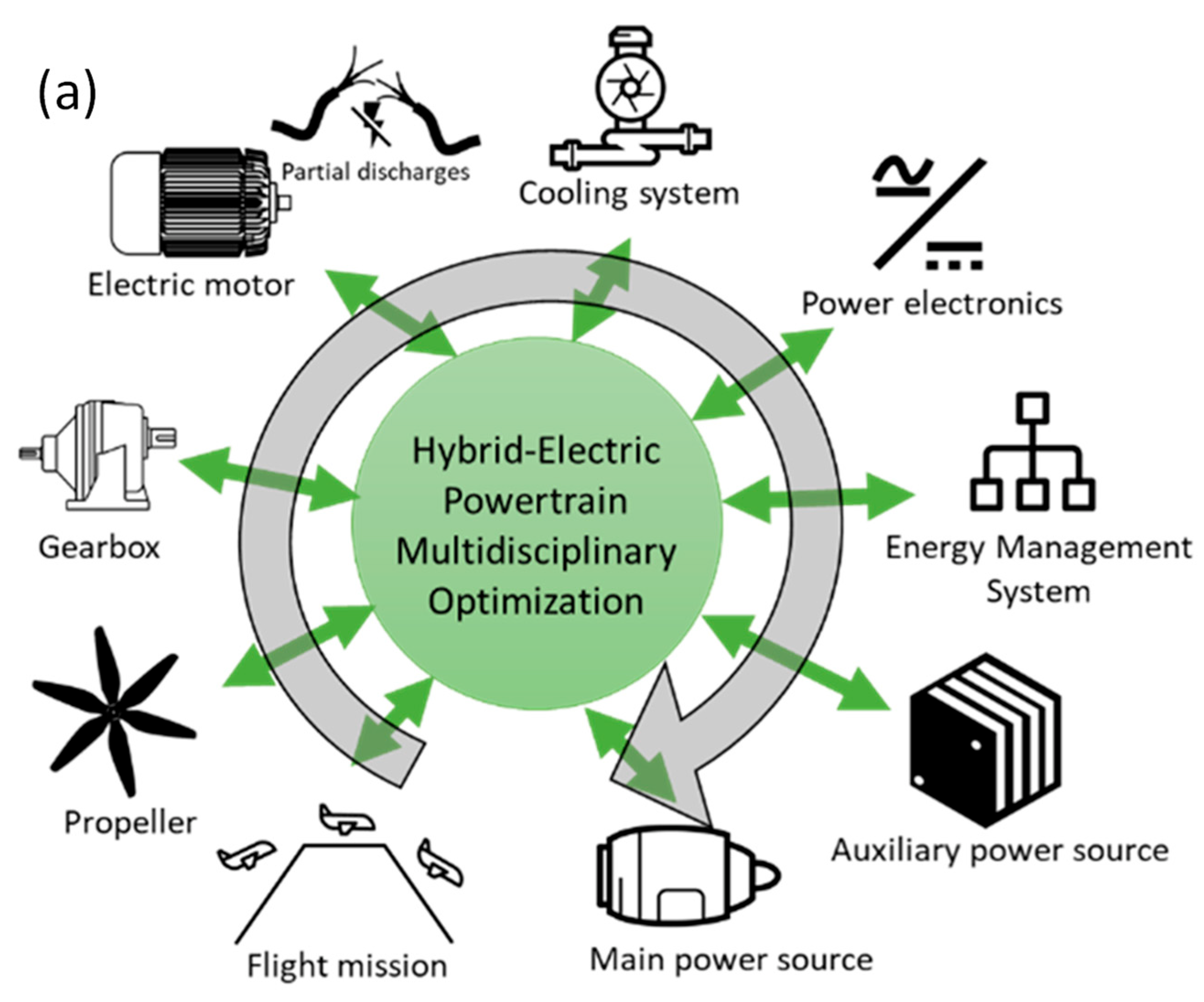 Energies 15 06719 g002a