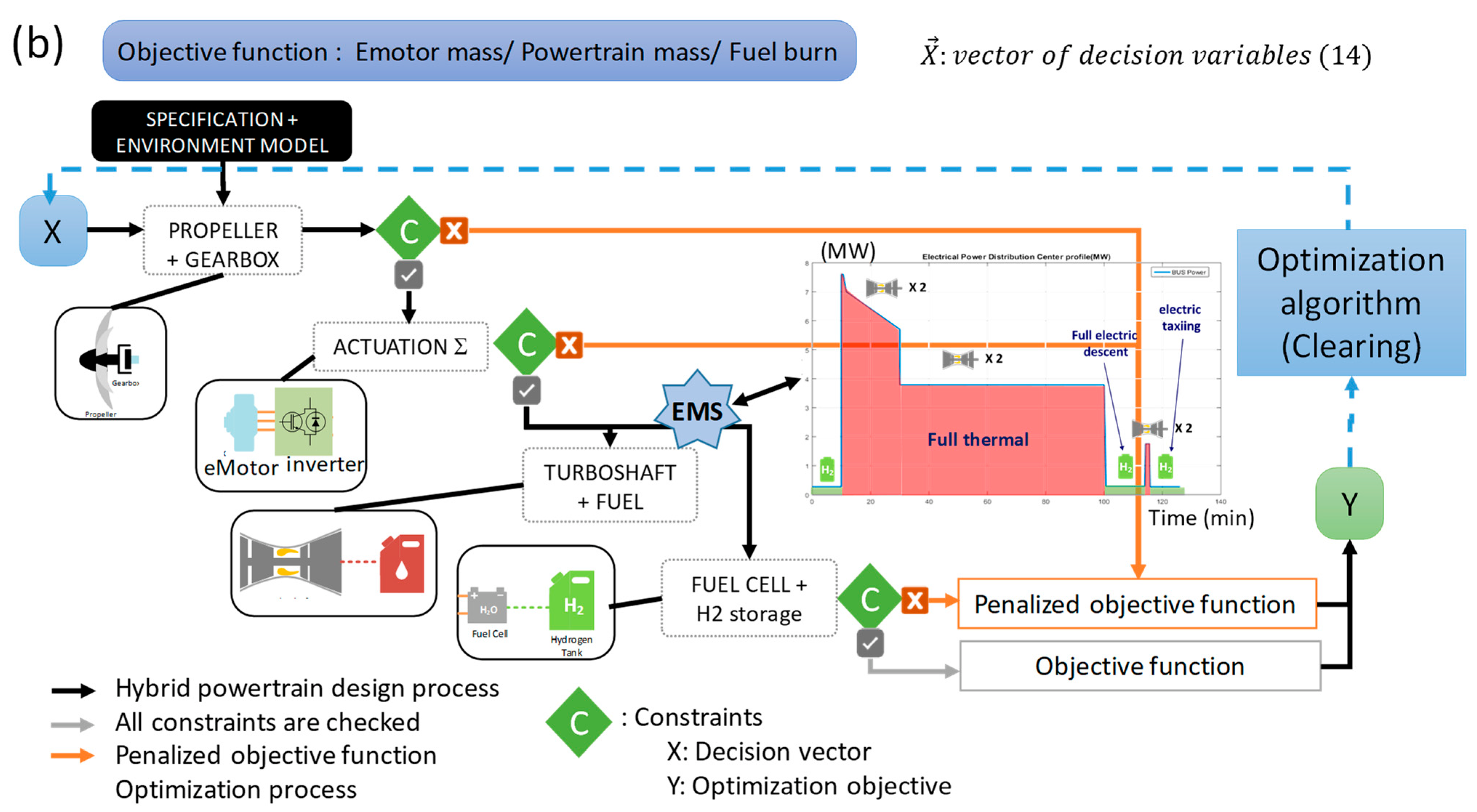 Energies 15 06719 g002b