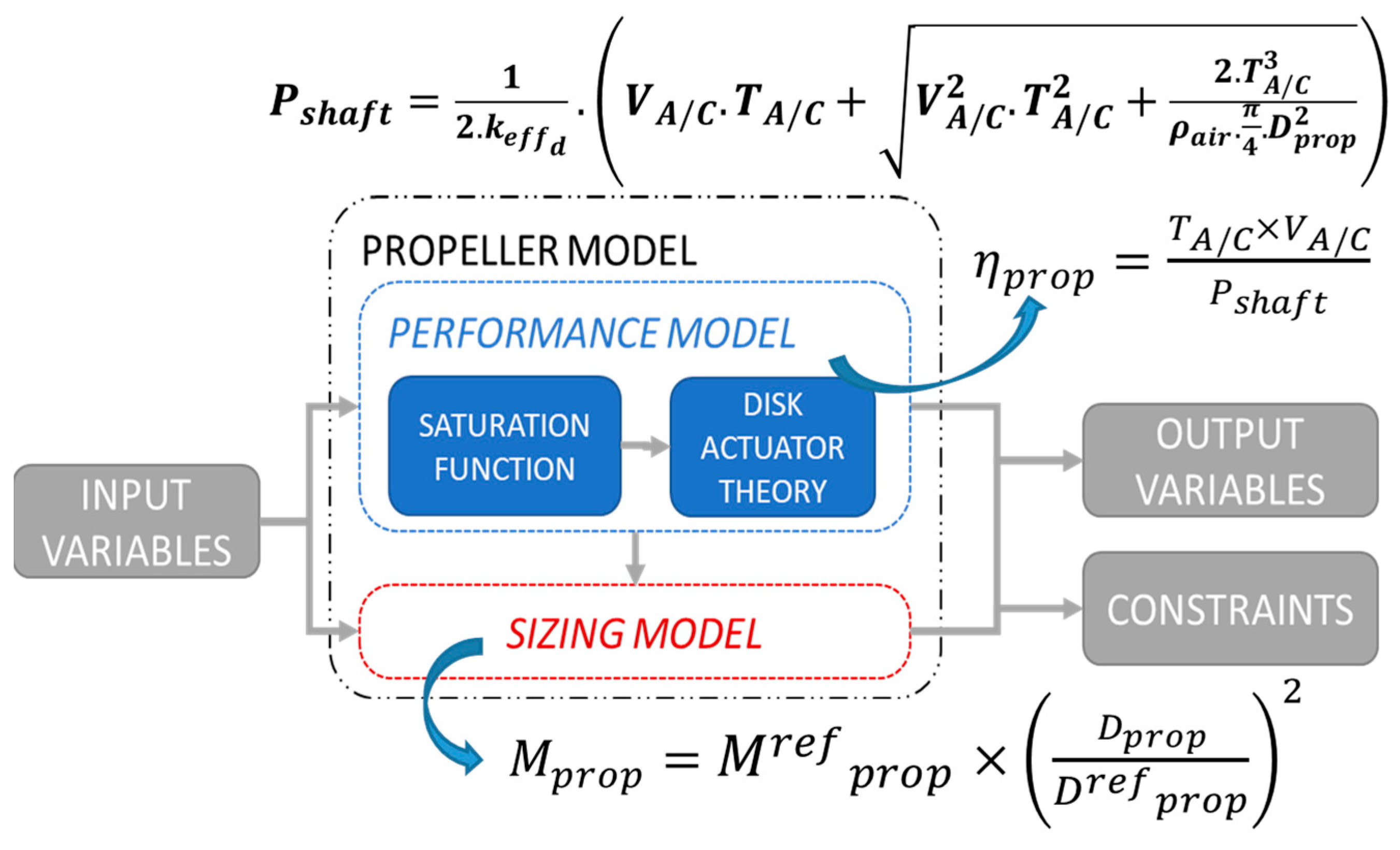Energies 15 06719 g003