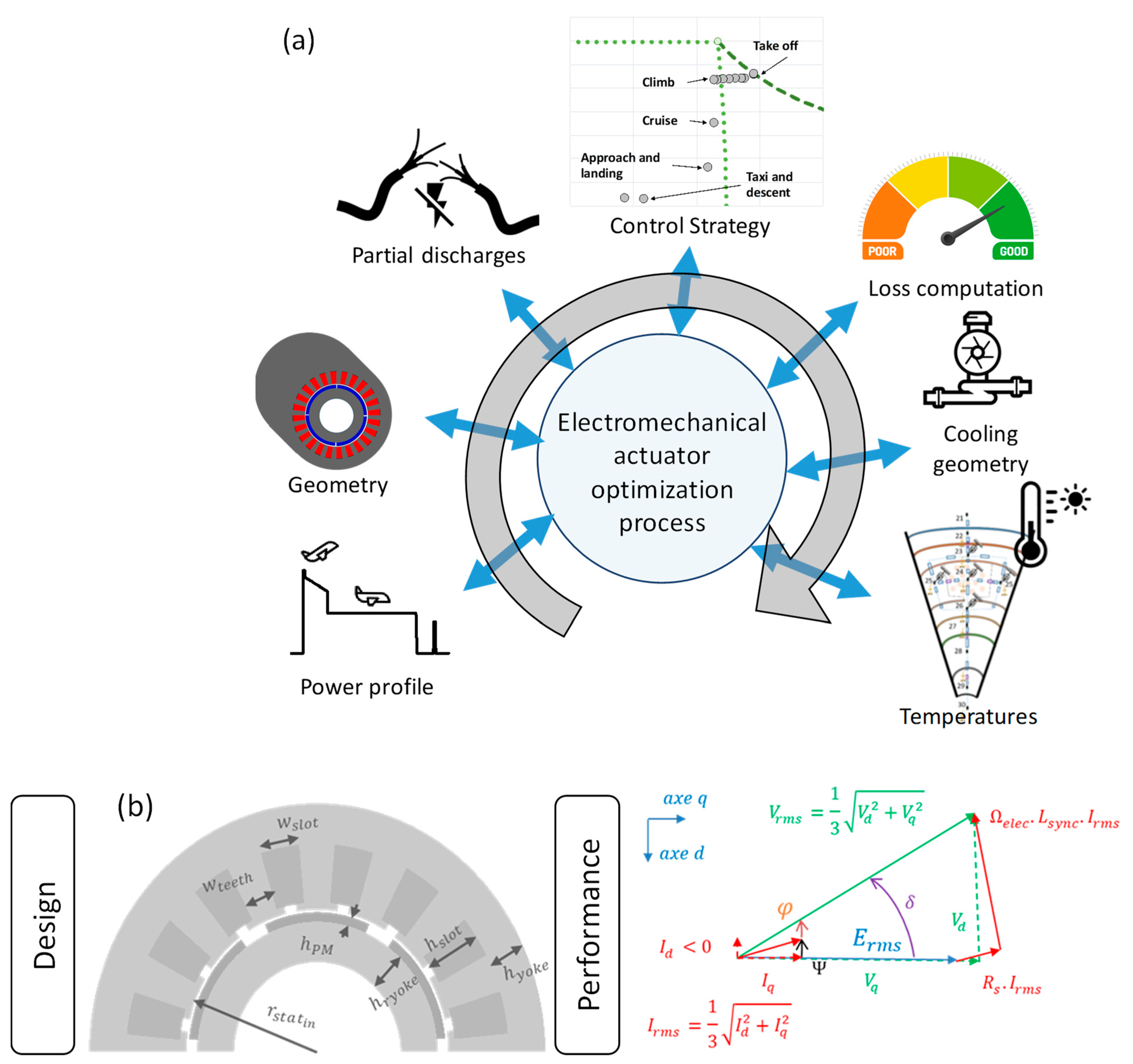 Energies 15 06719 g005