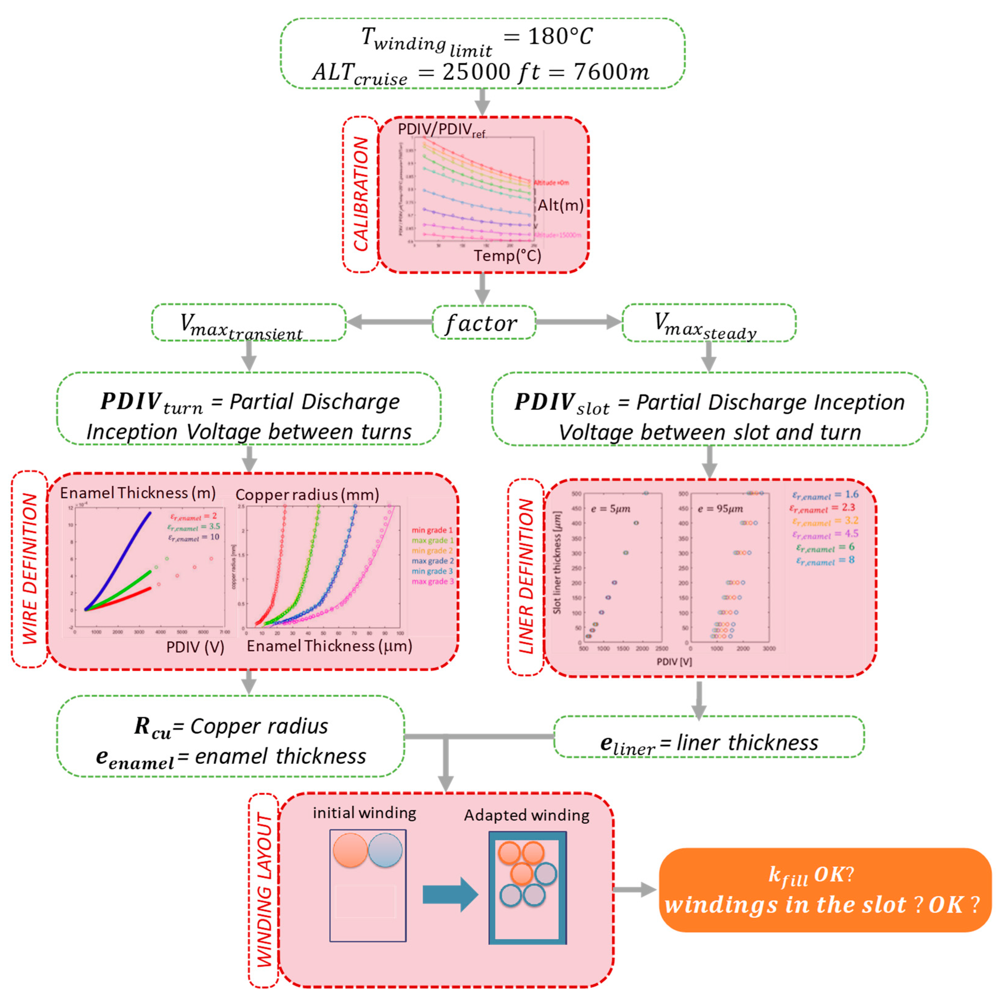 Energies 15 06719 g007