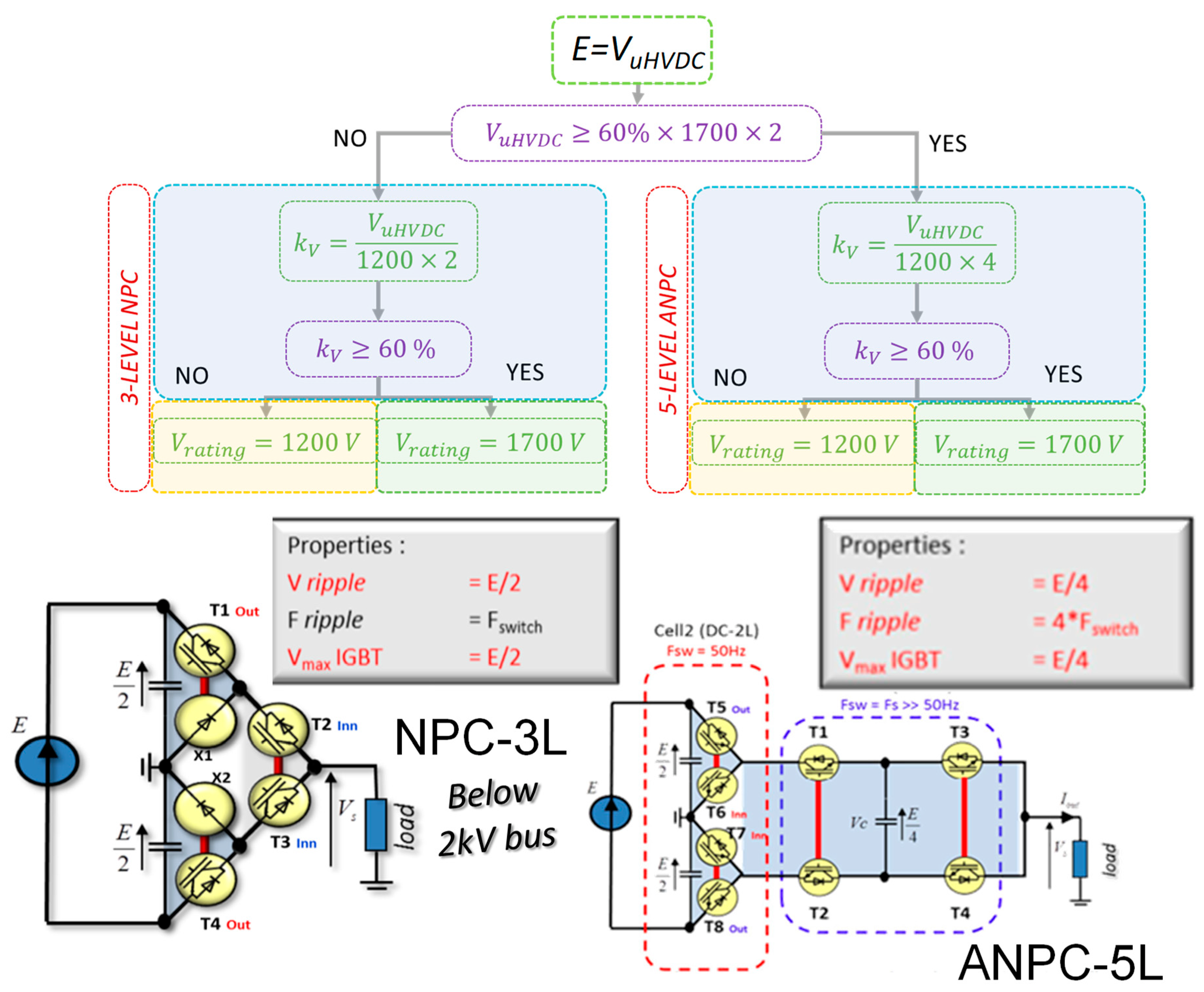 Energies 15 06719 g008