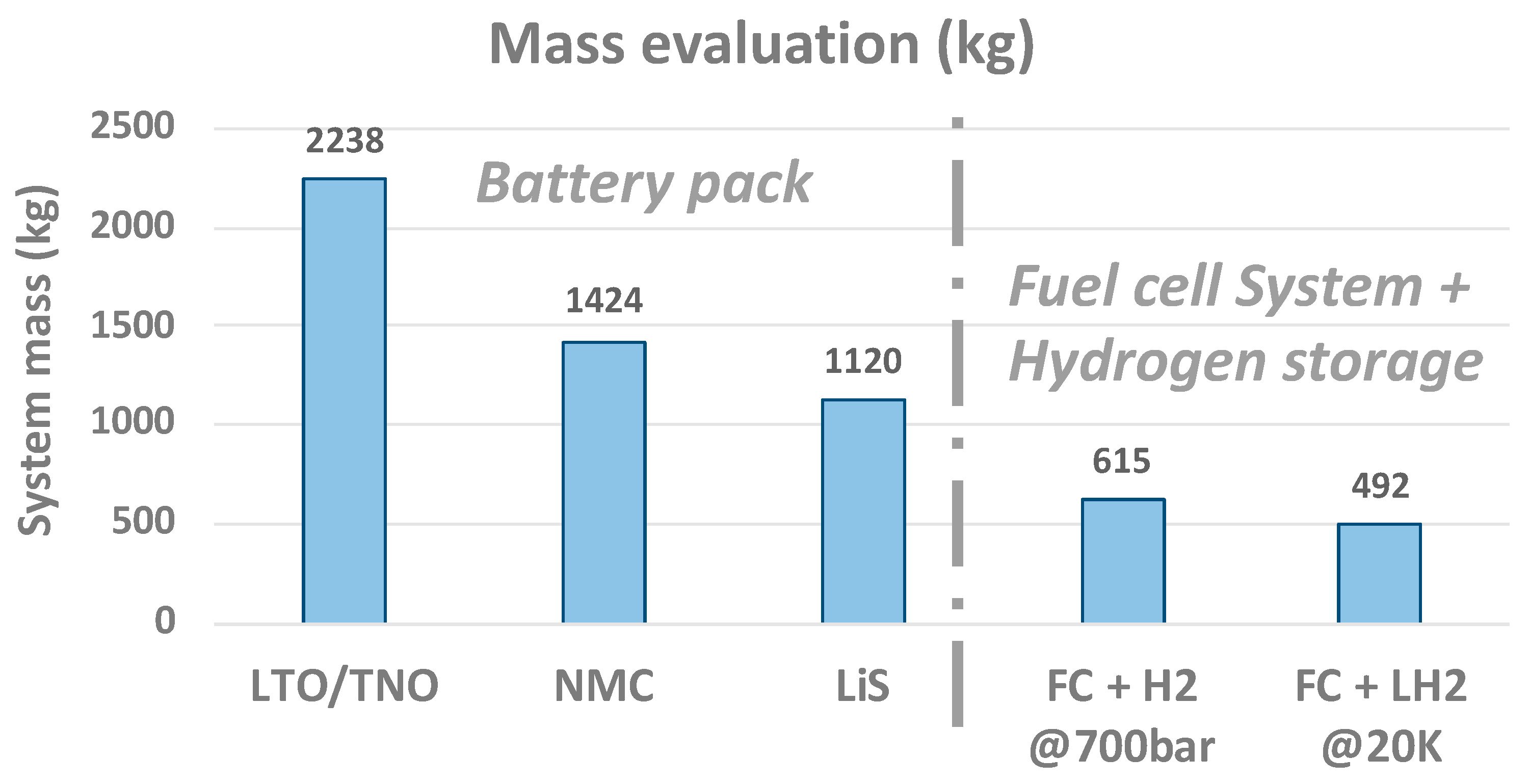 Energies 15 06719 g012