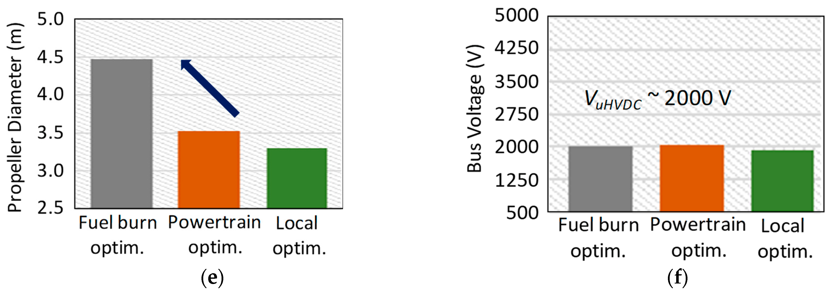 Energies 15 06719 g017b