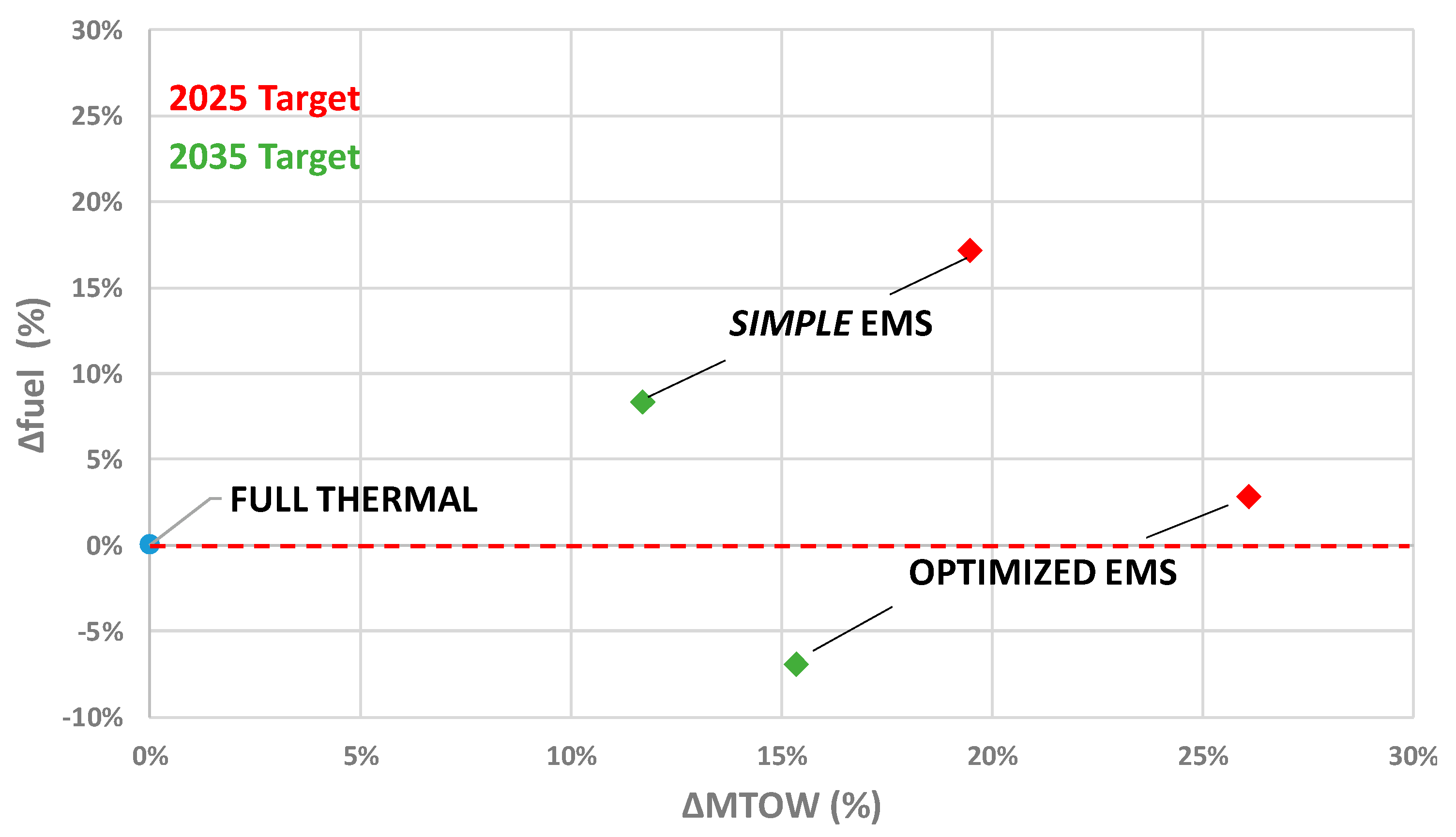 Energies 15 06719 g019
