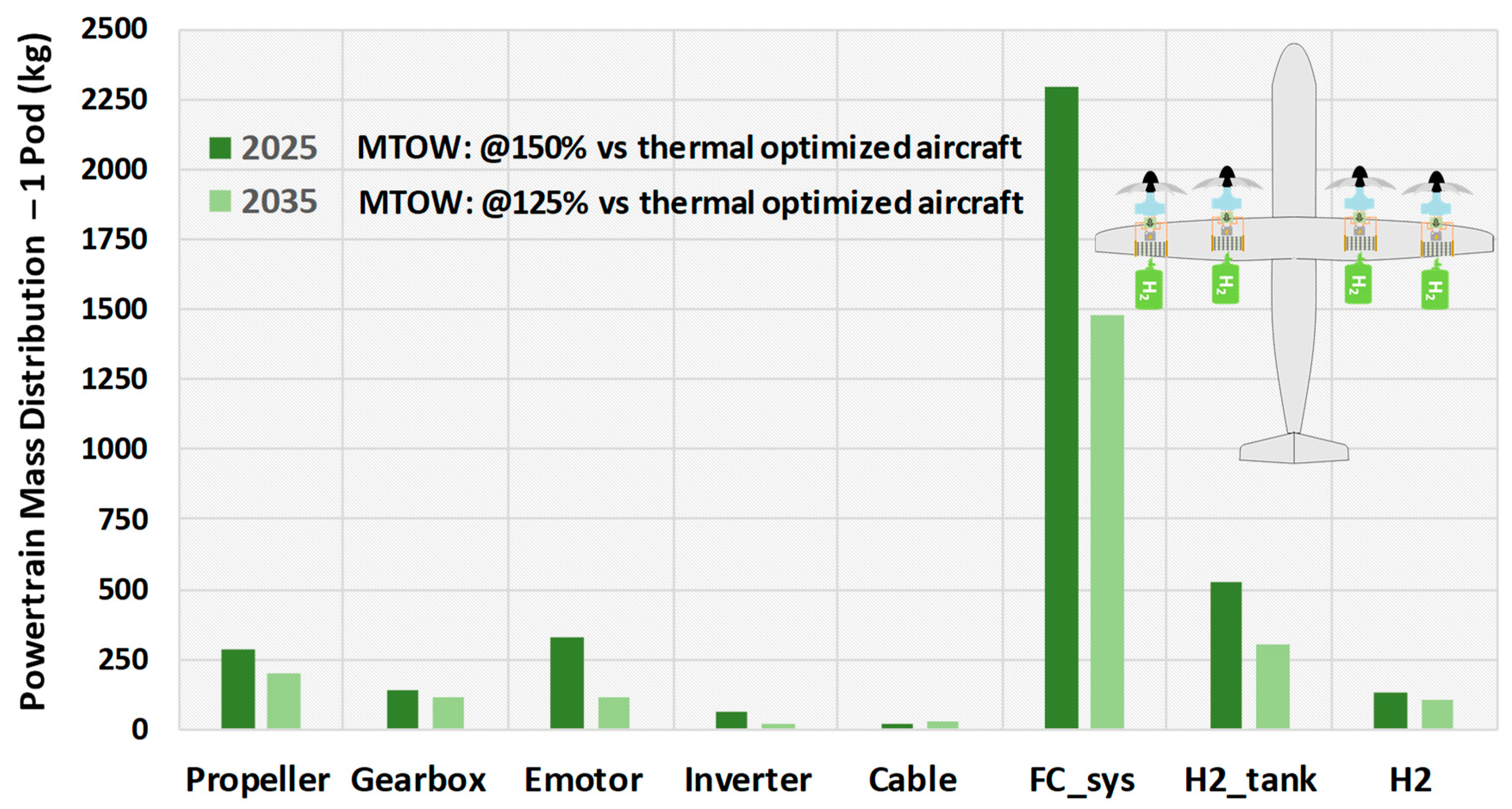 Energies 15 06719 g020