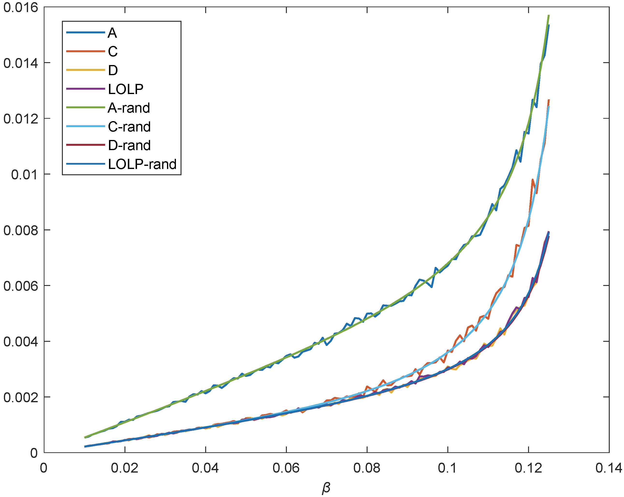 Energies 15 06724 g006