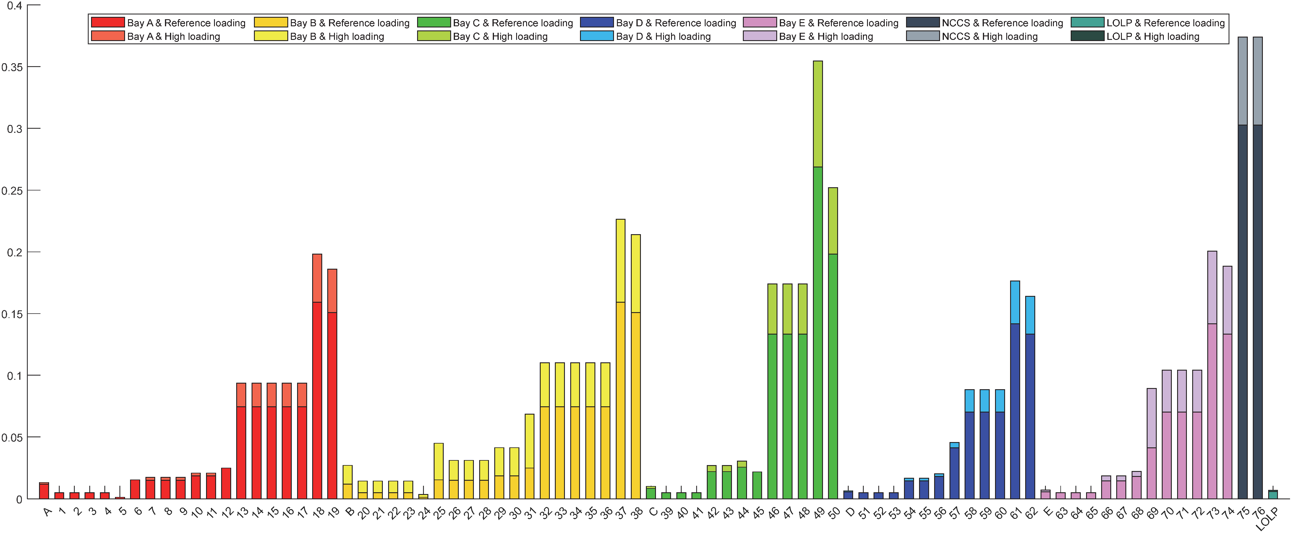 Energies 15 06724 g007