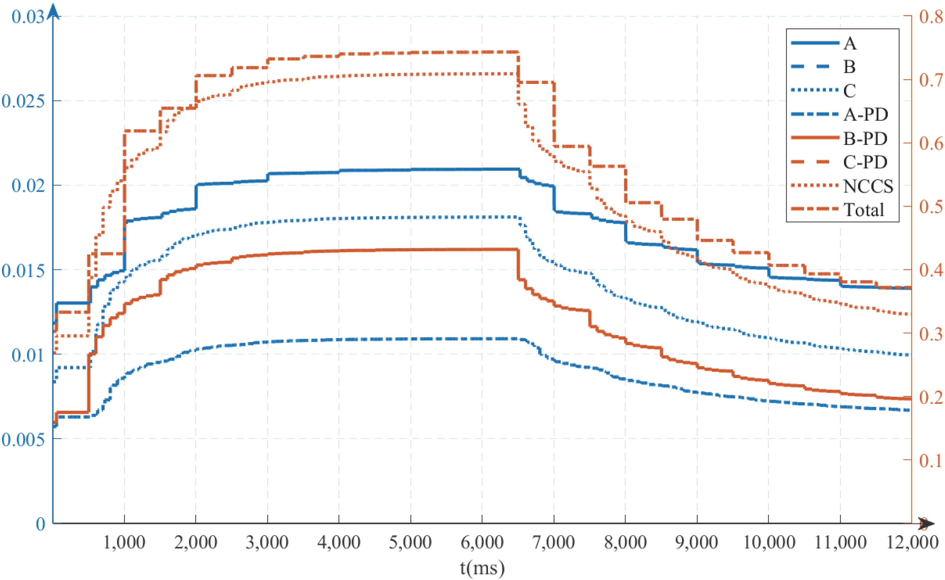 Energies 15 06724 g008