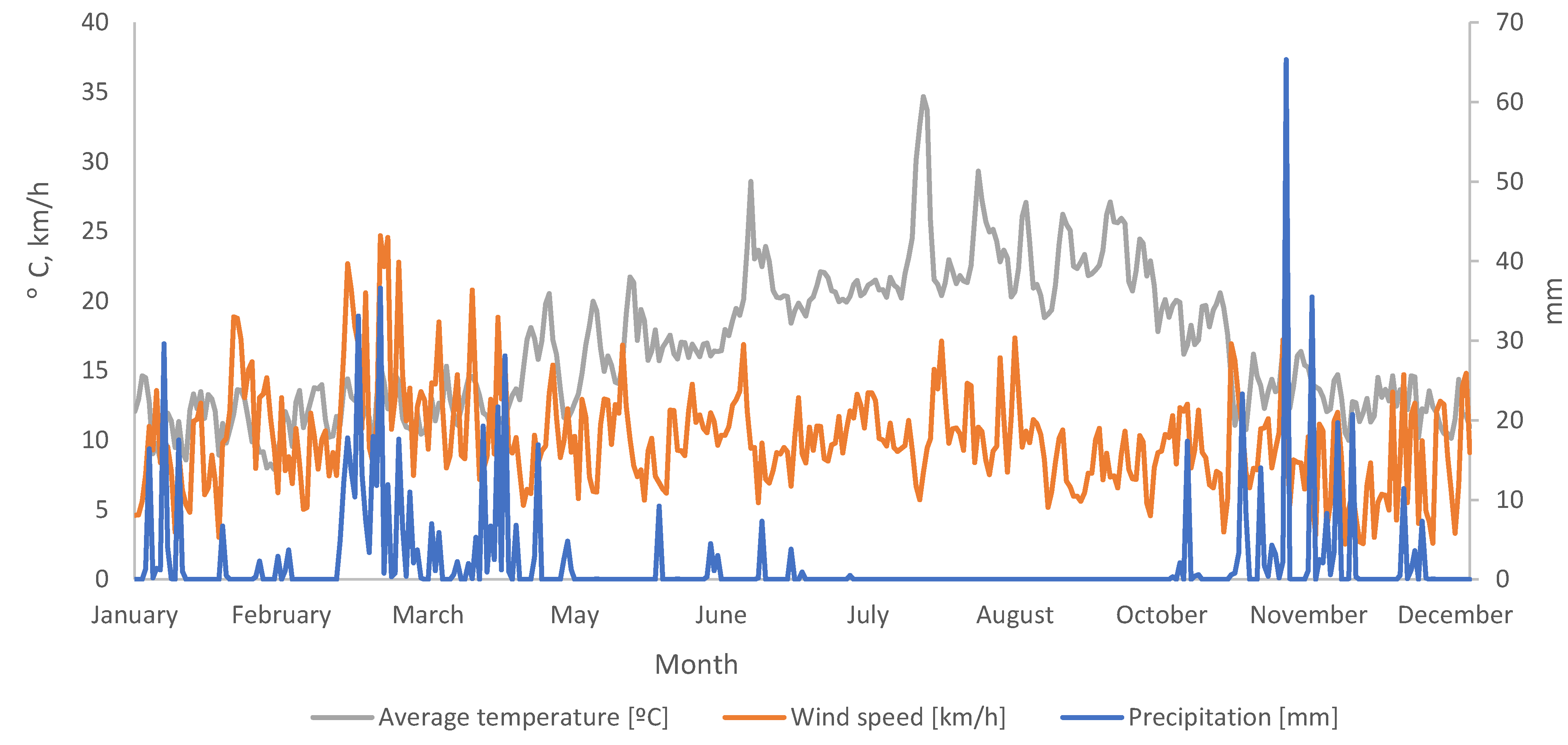 Energies 15 06725 g003