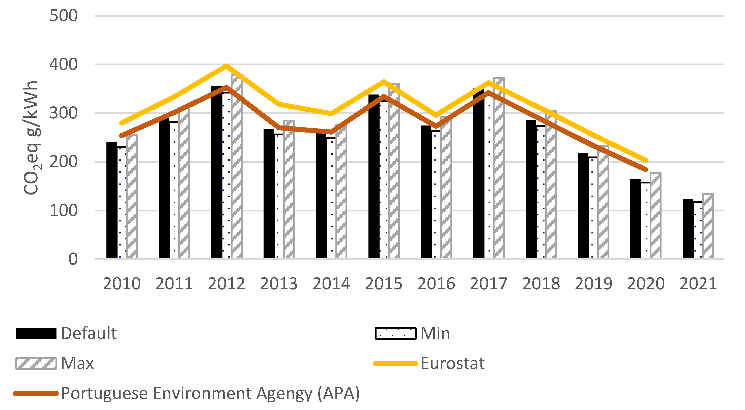 Energies 15 06725 g006