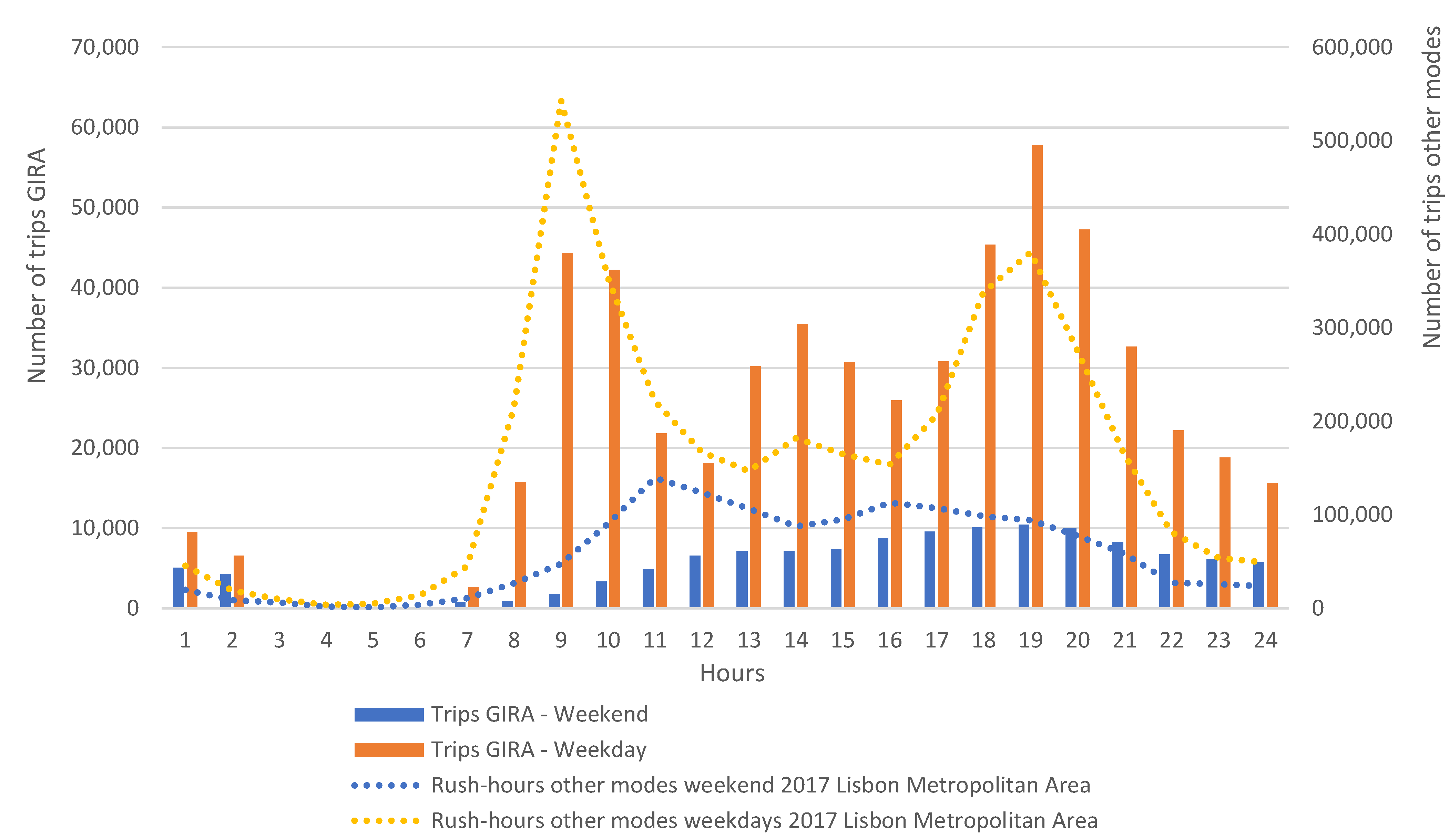 Energies 15 06725 g009
