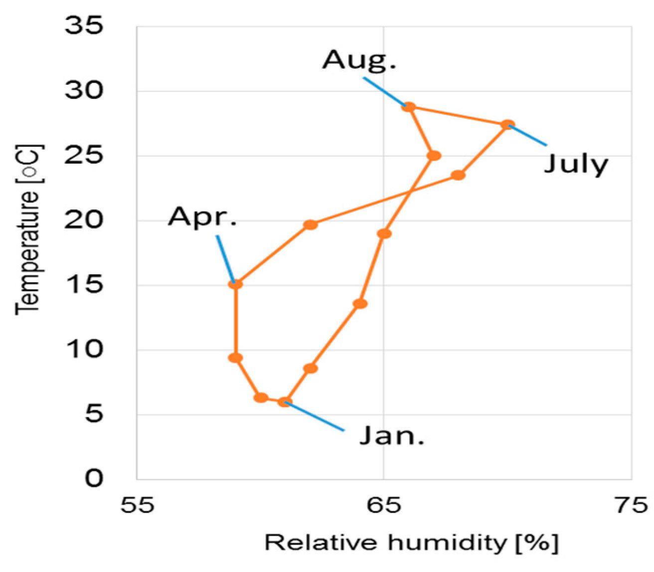 Energies 15 06728 g005
