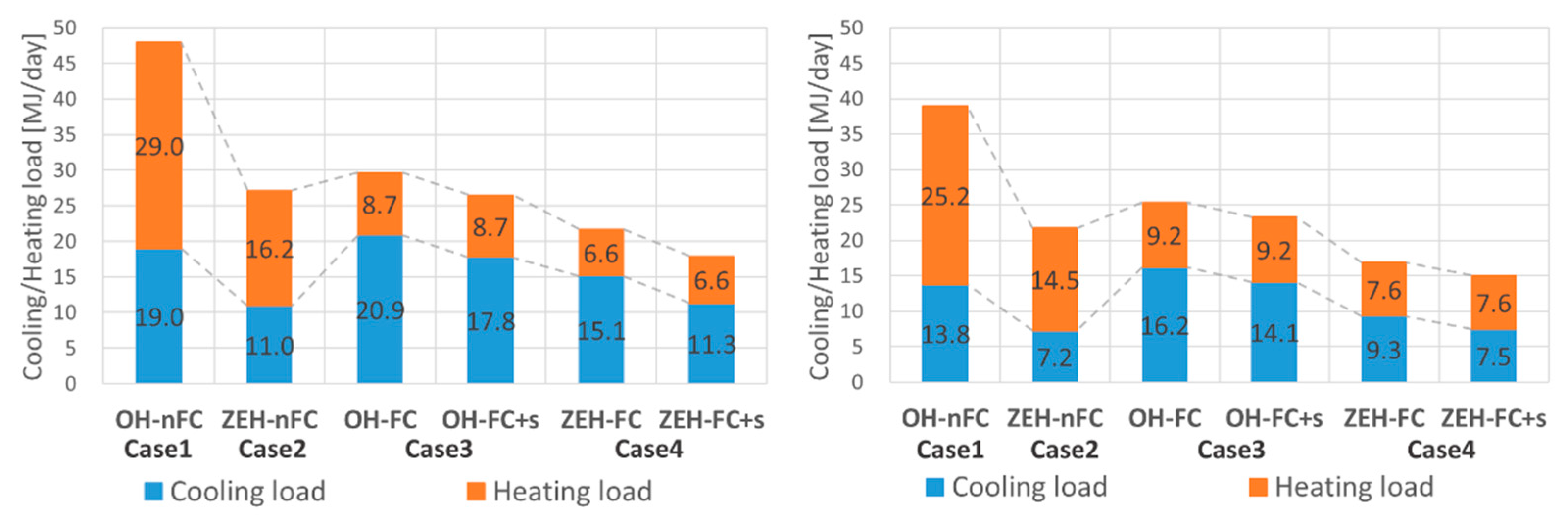 Energies 15 06728 g006