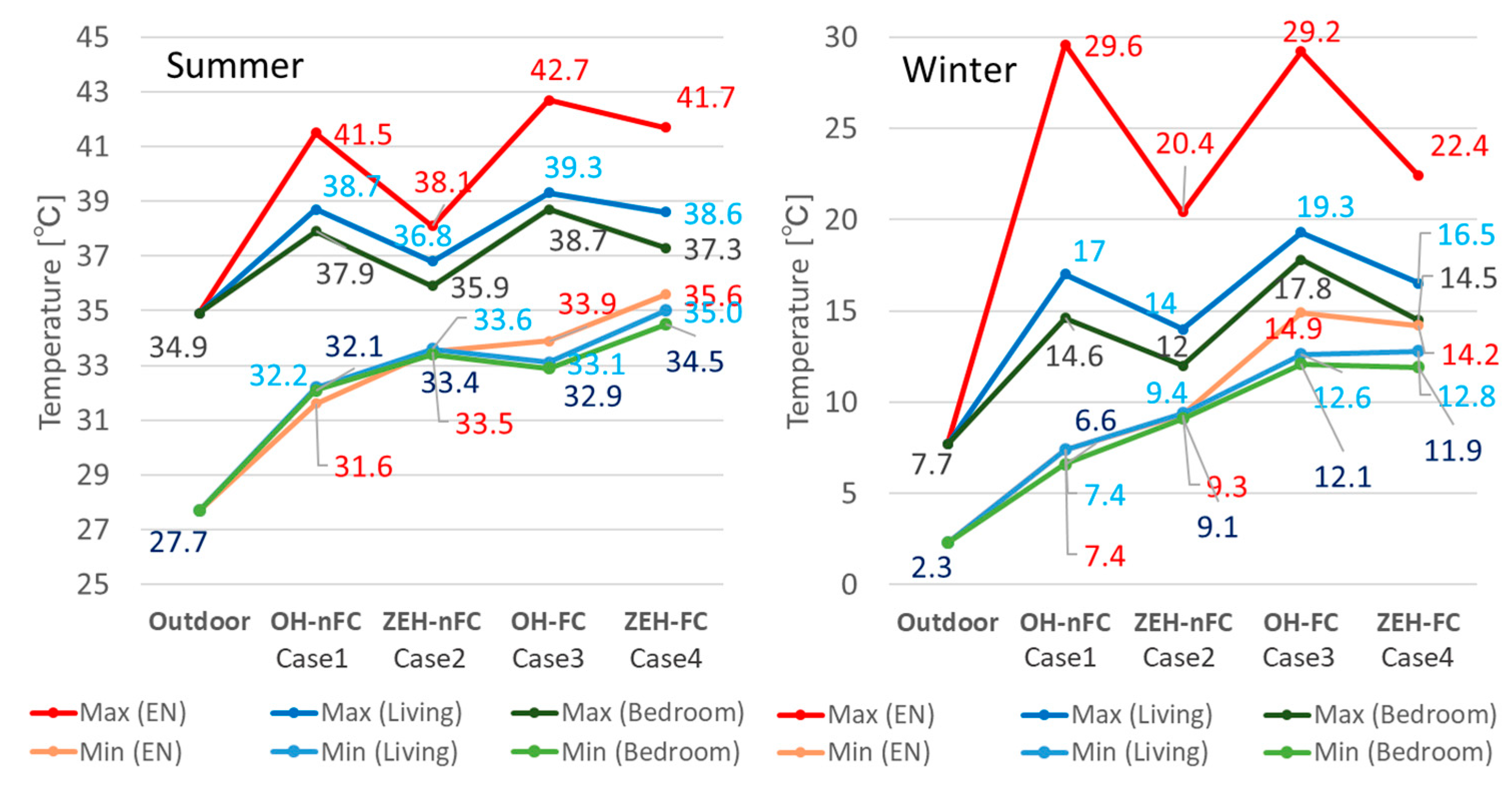 Energies 15 06728 g007