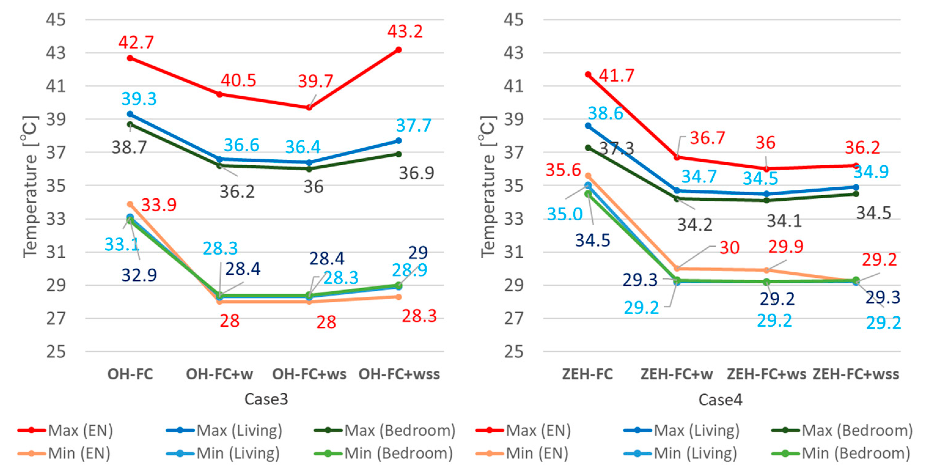 Energies 15 06728 g008